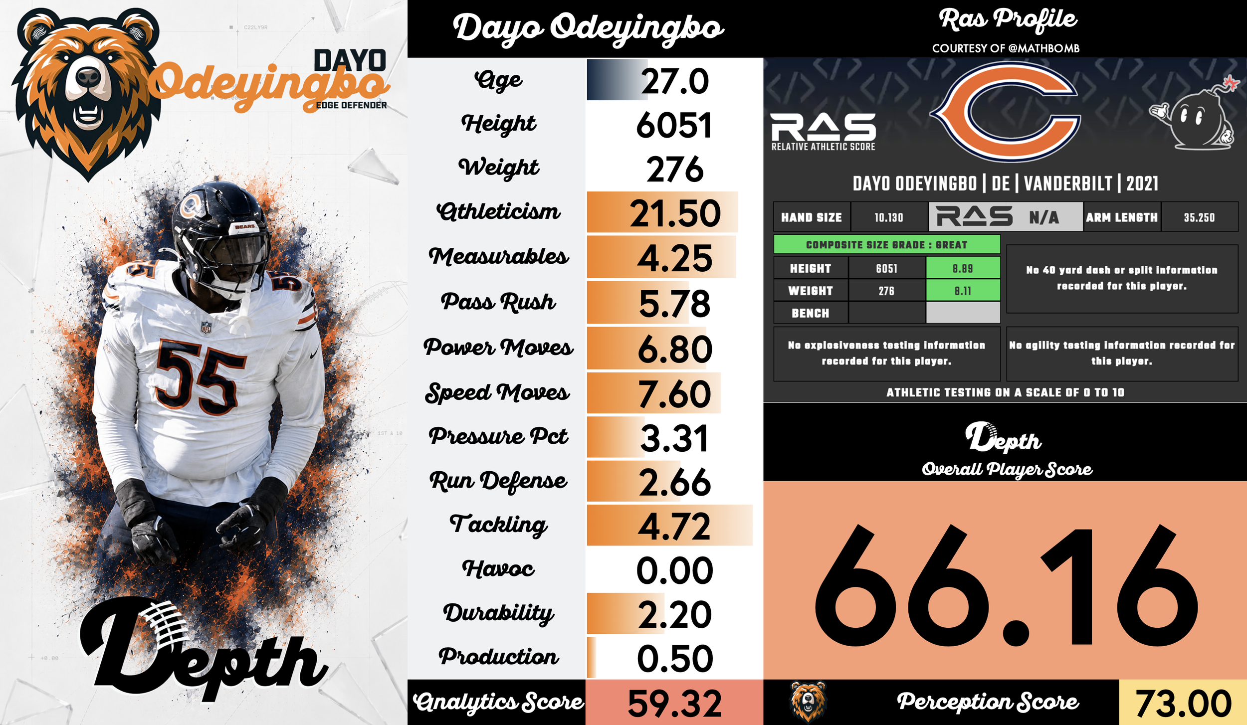Dayo Odeyingbo Player Profile