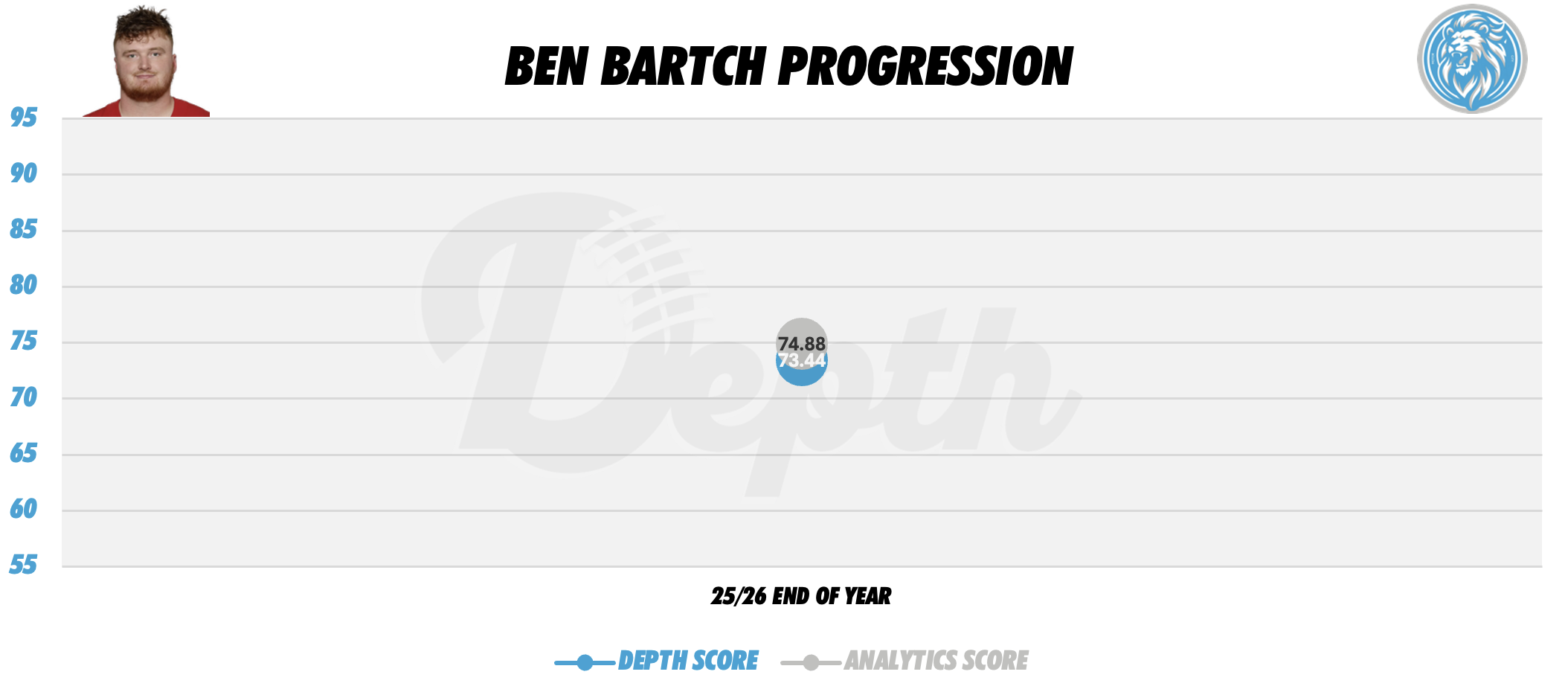 Ben Bartch Player Progression