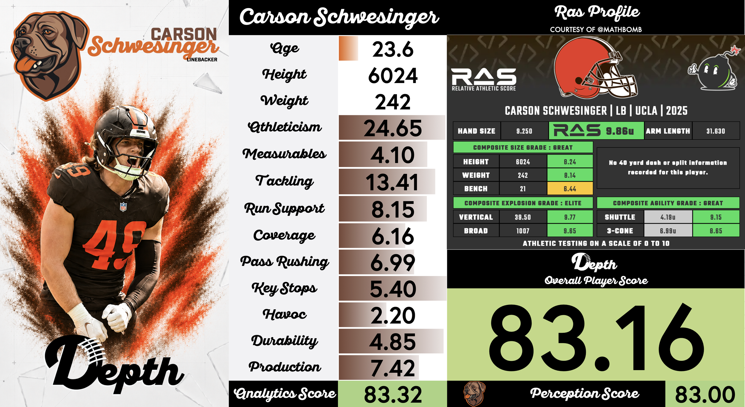 Carson Schwesinger Player Profile