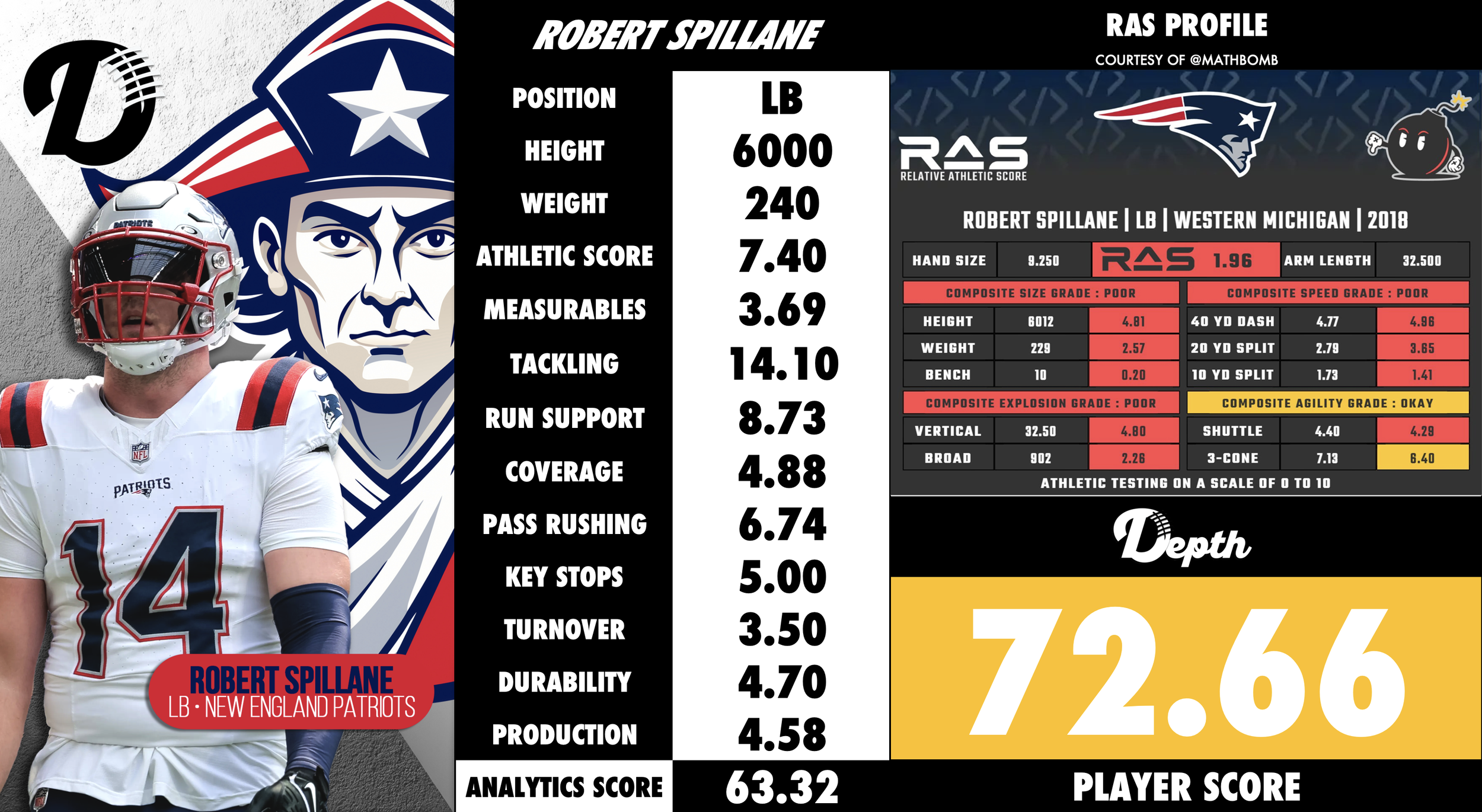 Robert Spillane Player Profile