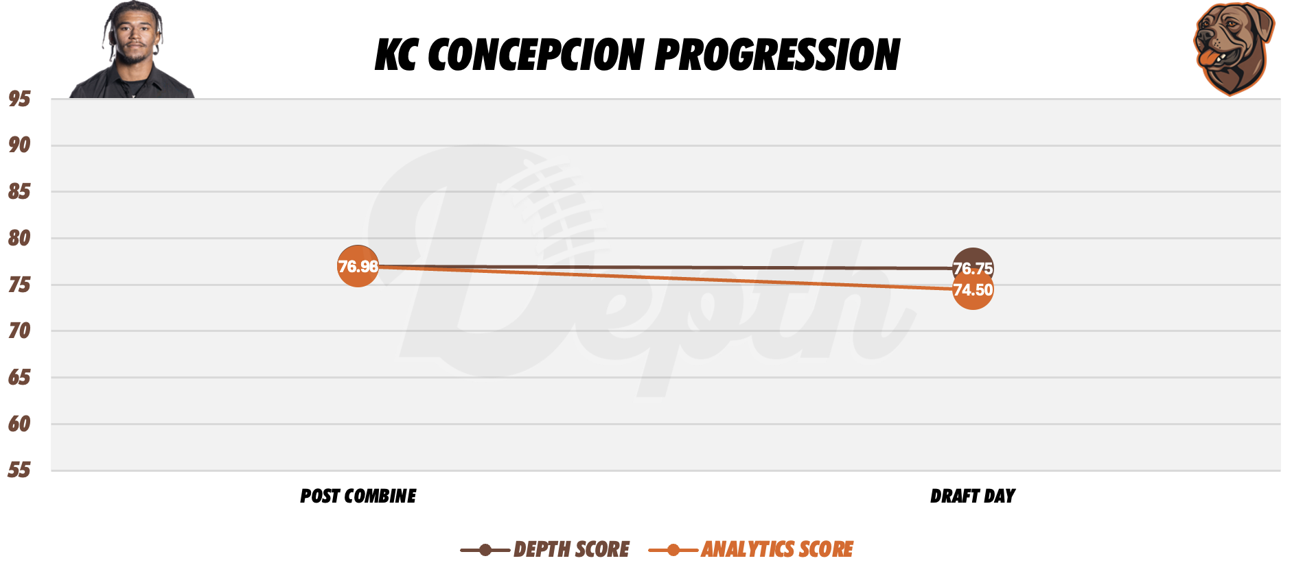 KC Concepcion Player Progression
