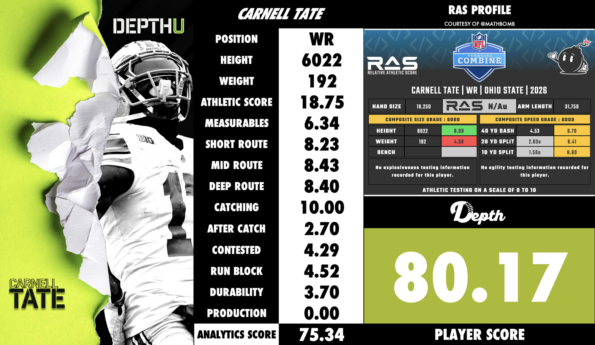 Carnell Tate Player Profile