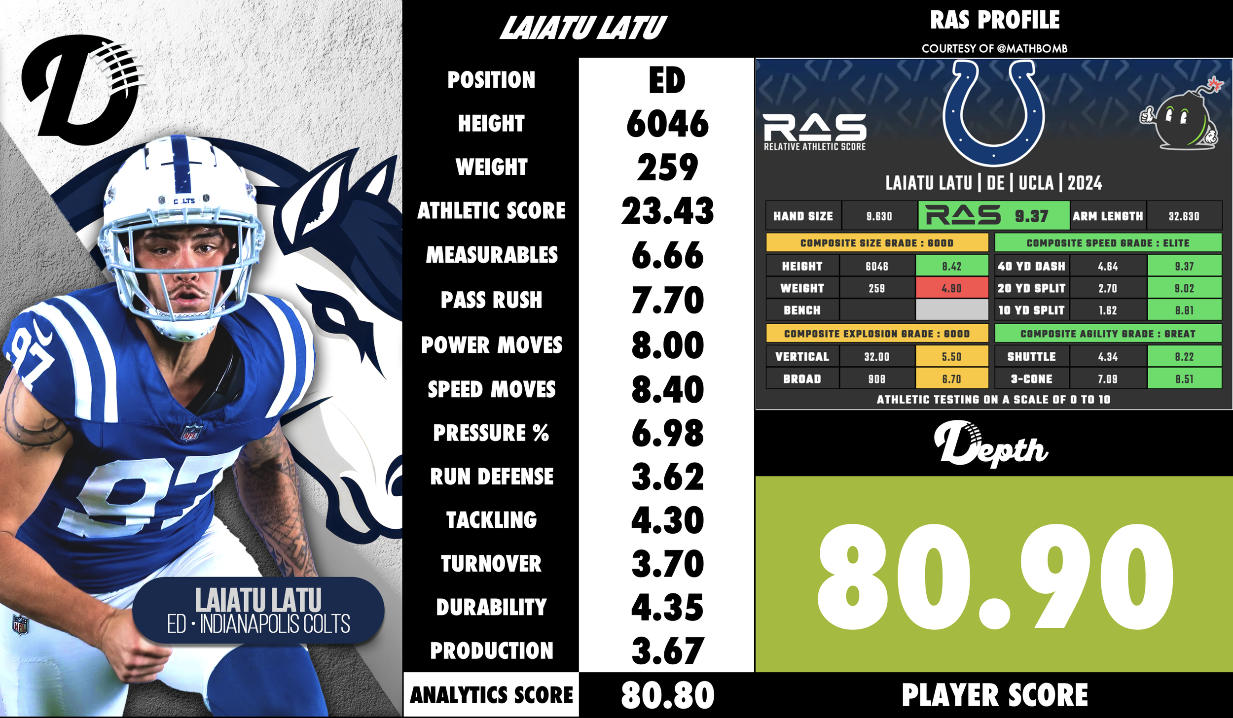 Laiatu Latu Player Profile