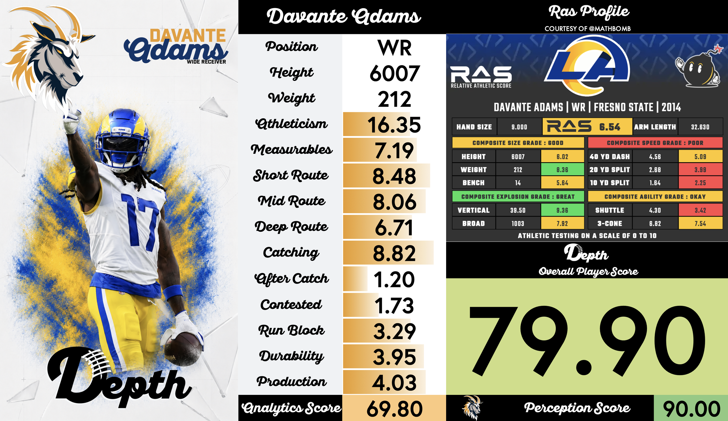 Davante Adams Player Profile