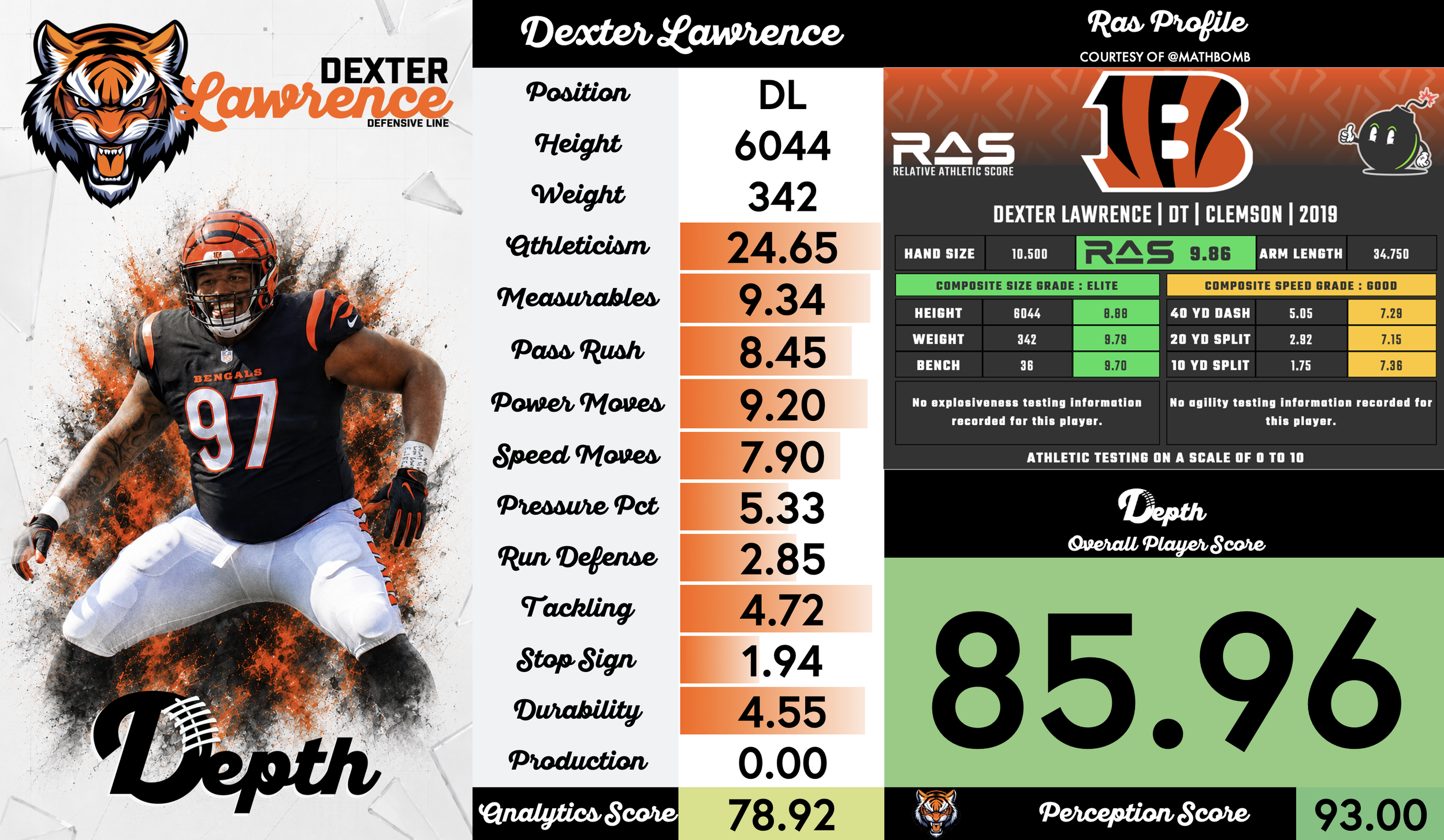 Dexter Lawrence Player Profile