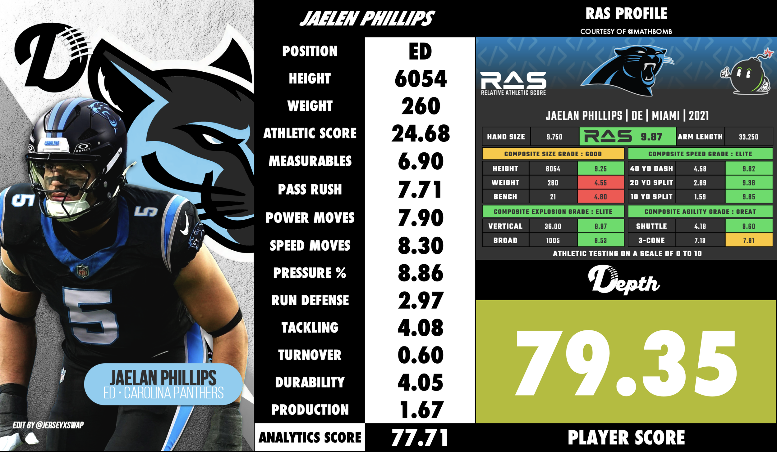 Jaelan Phillips Player Profile