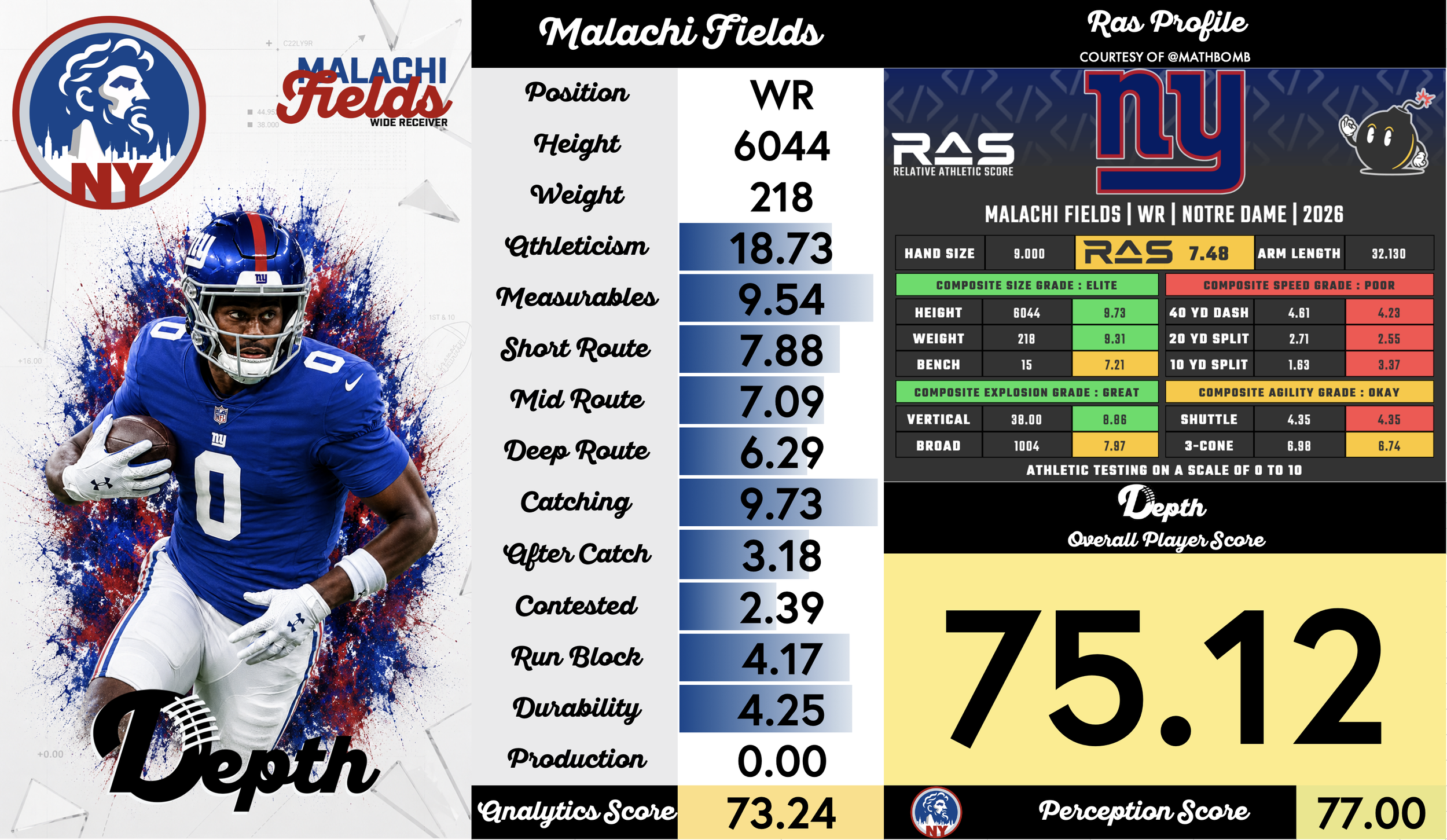 Malachi Fields Player Profile