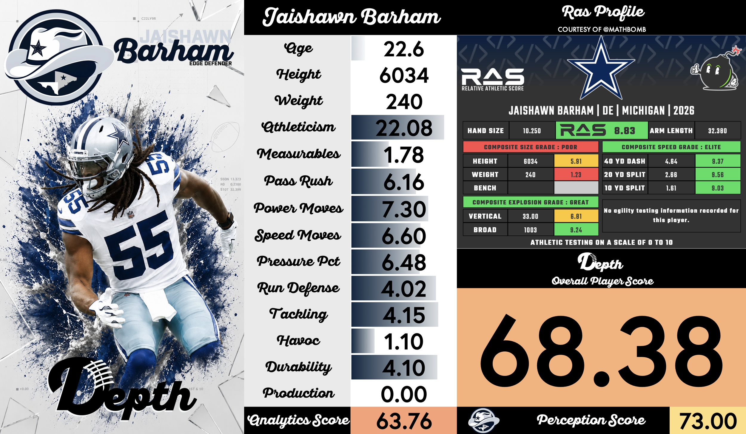 Jaishawn Barham Player Profile