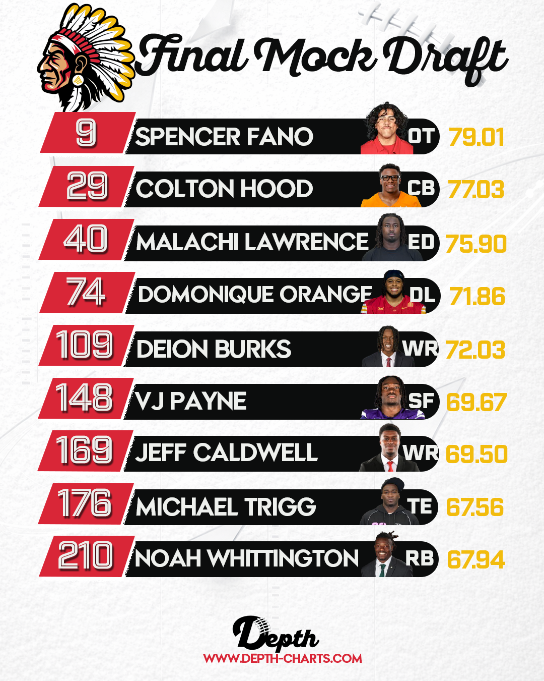 Kansas City Chiefs Draft Class