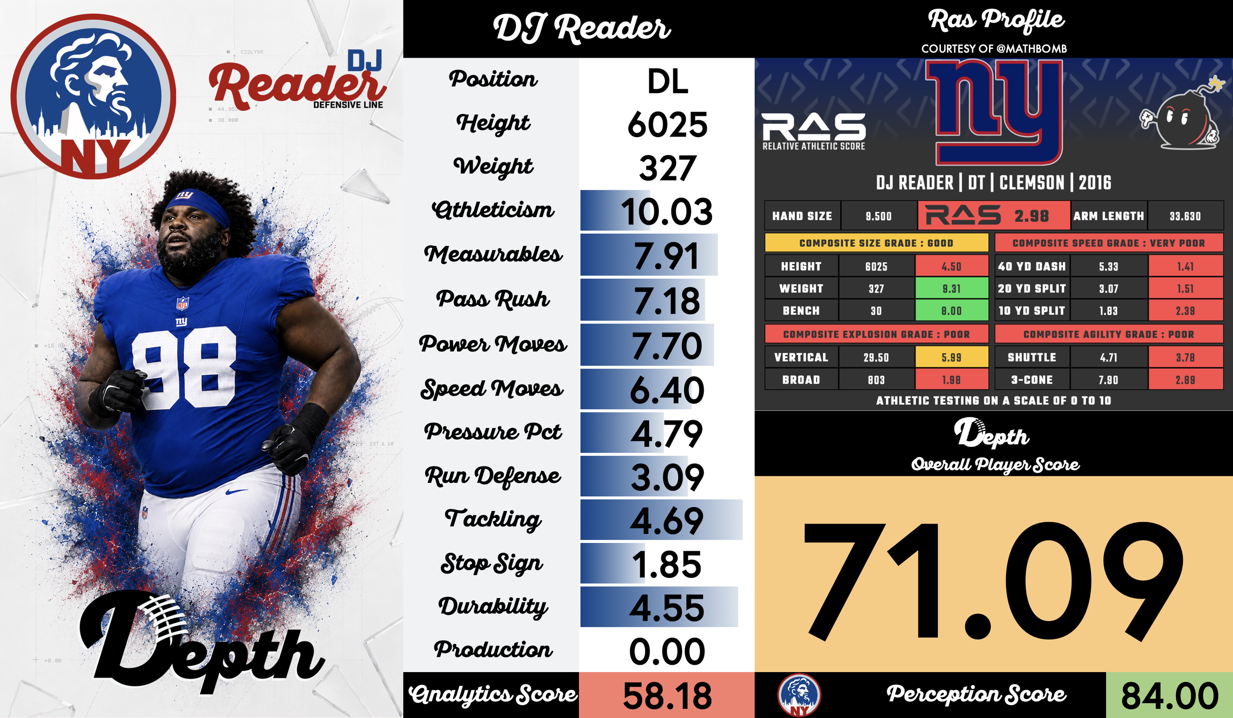 DJ Reader Player Profile