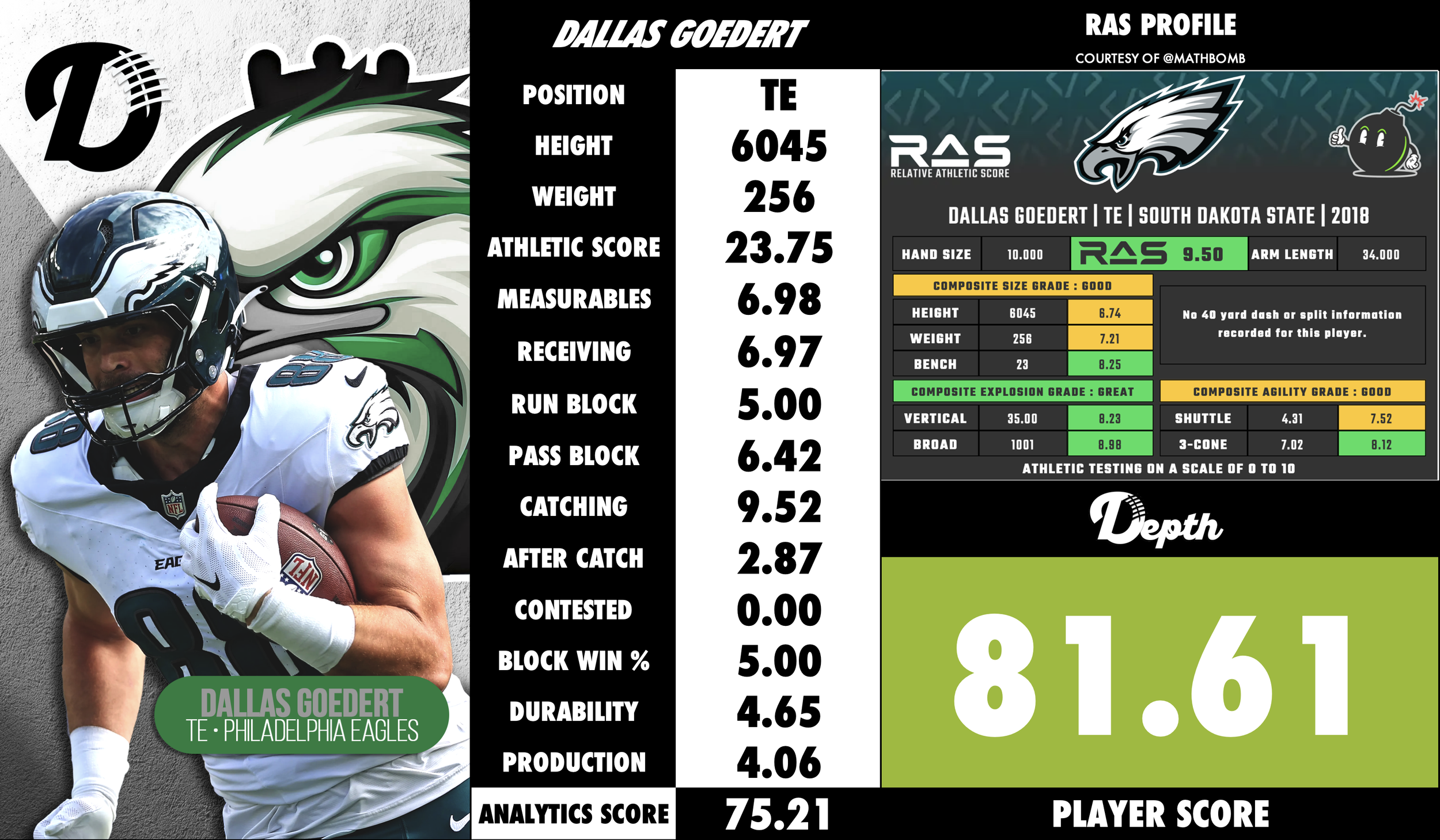 Dallas Goedert Player Profile