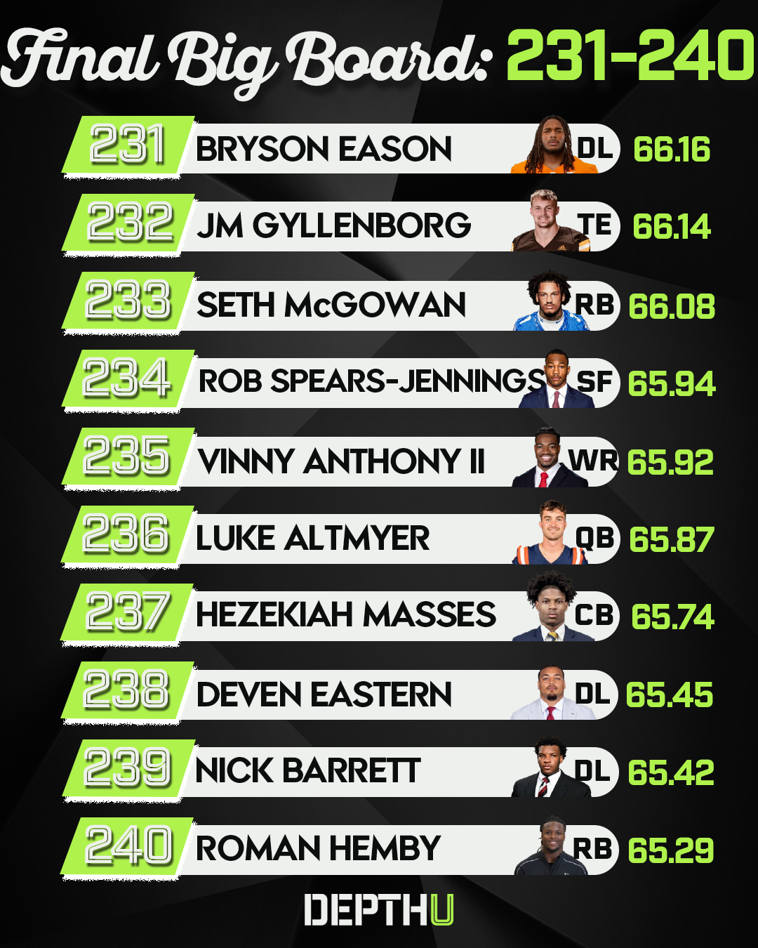 Depth U Rankings 231-240.png