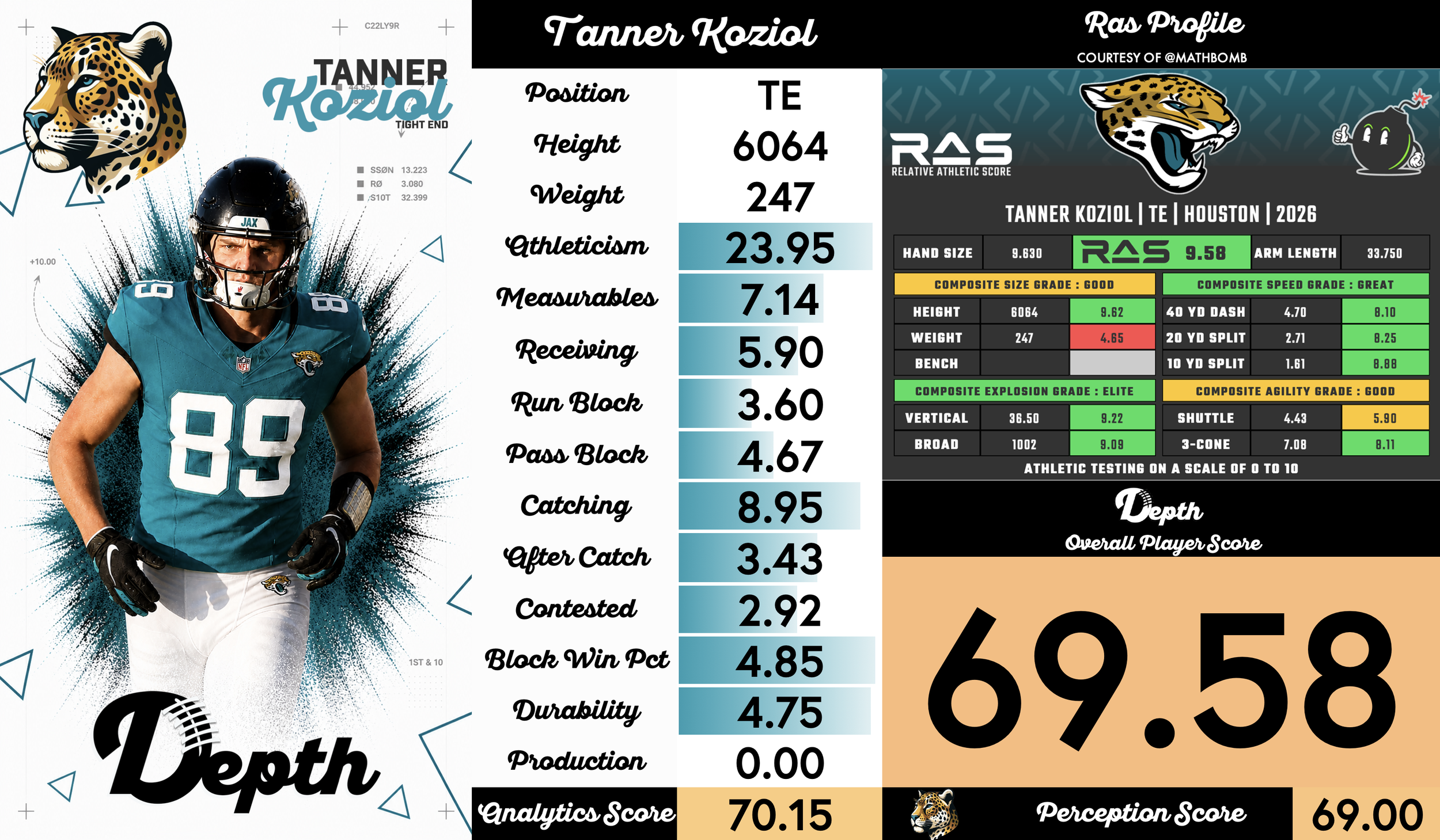 Tanner Koziol Player Profile