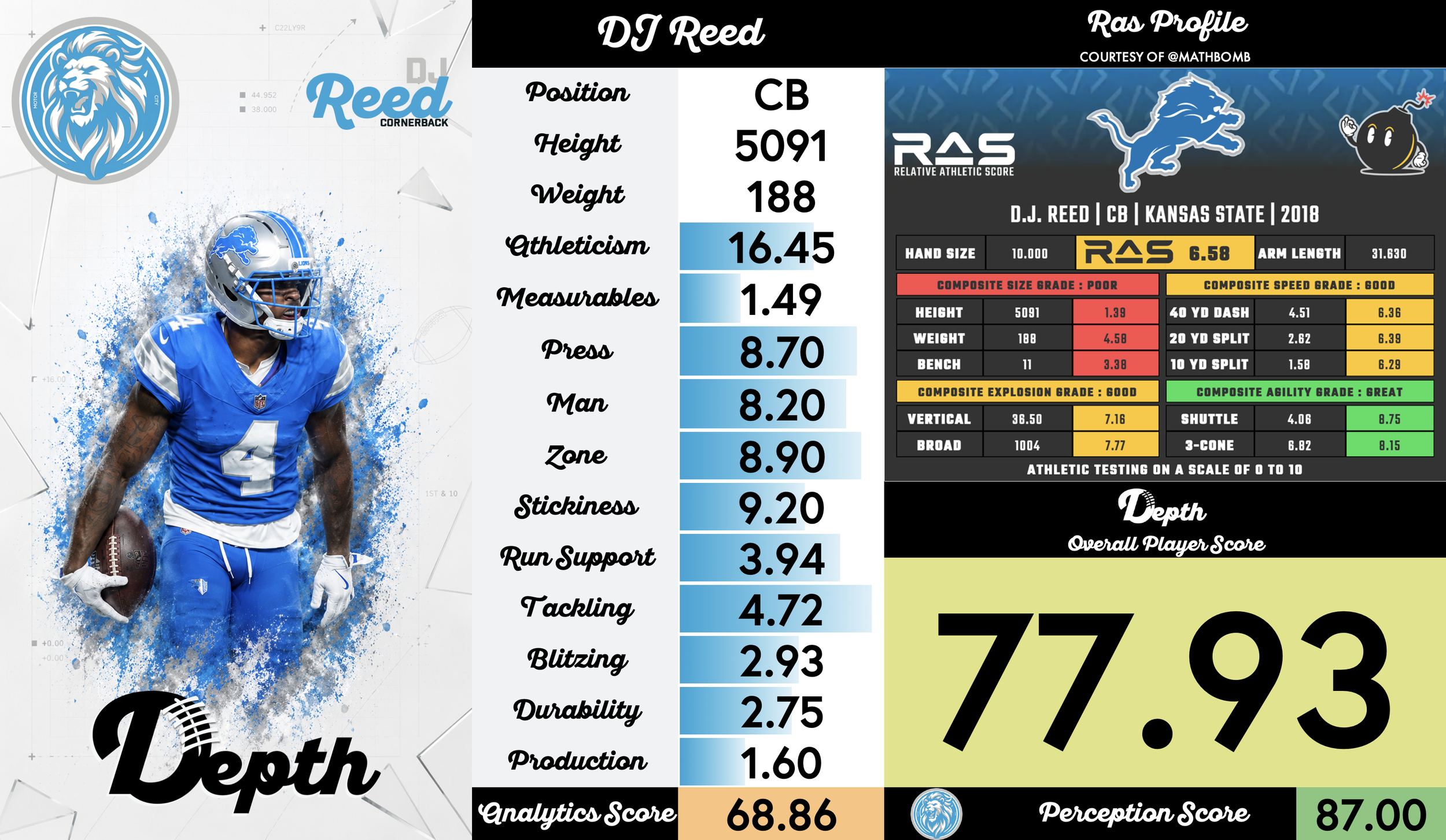 DJ Reed Player Profile