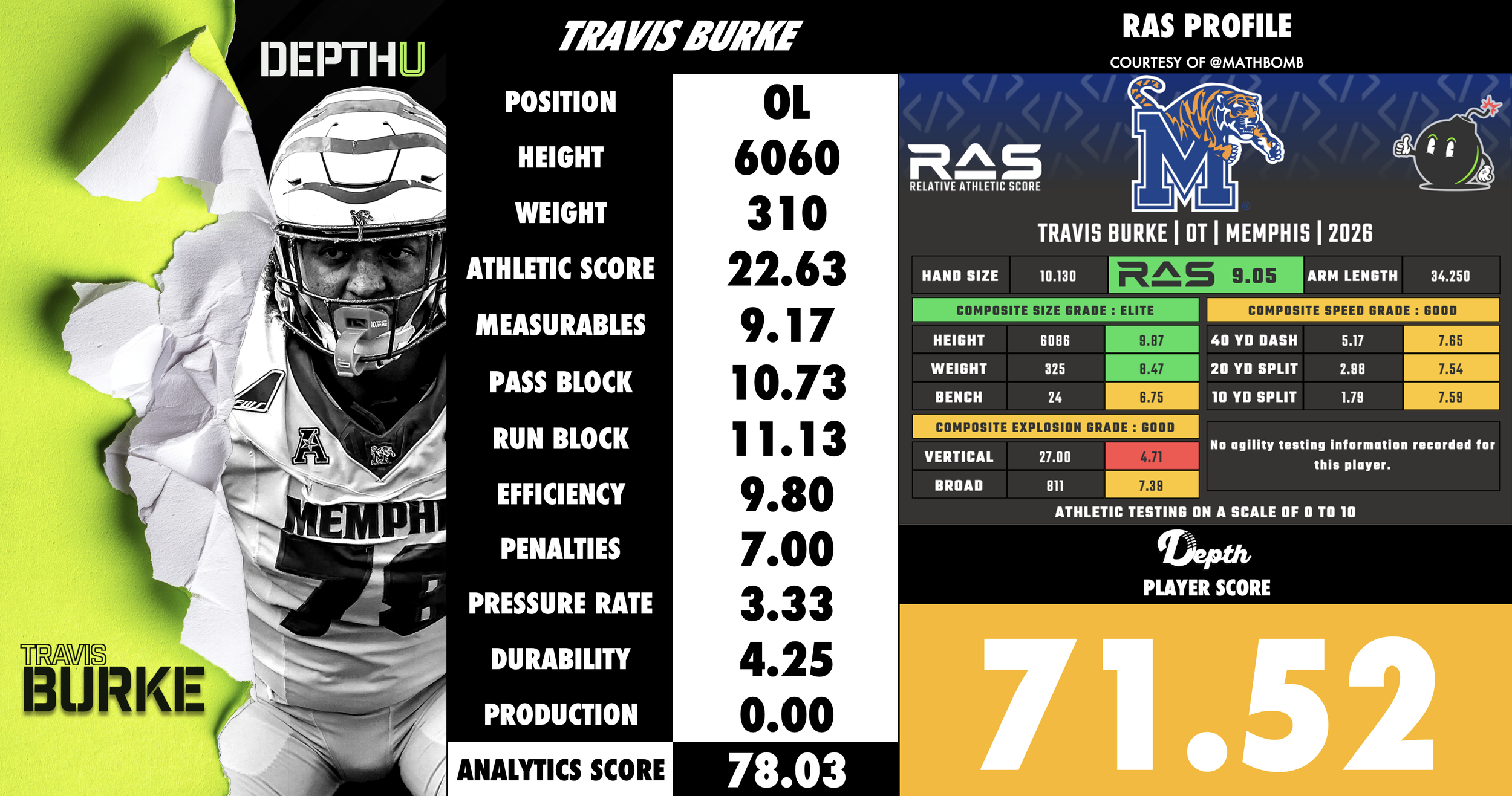 Travis Burke Player Profile