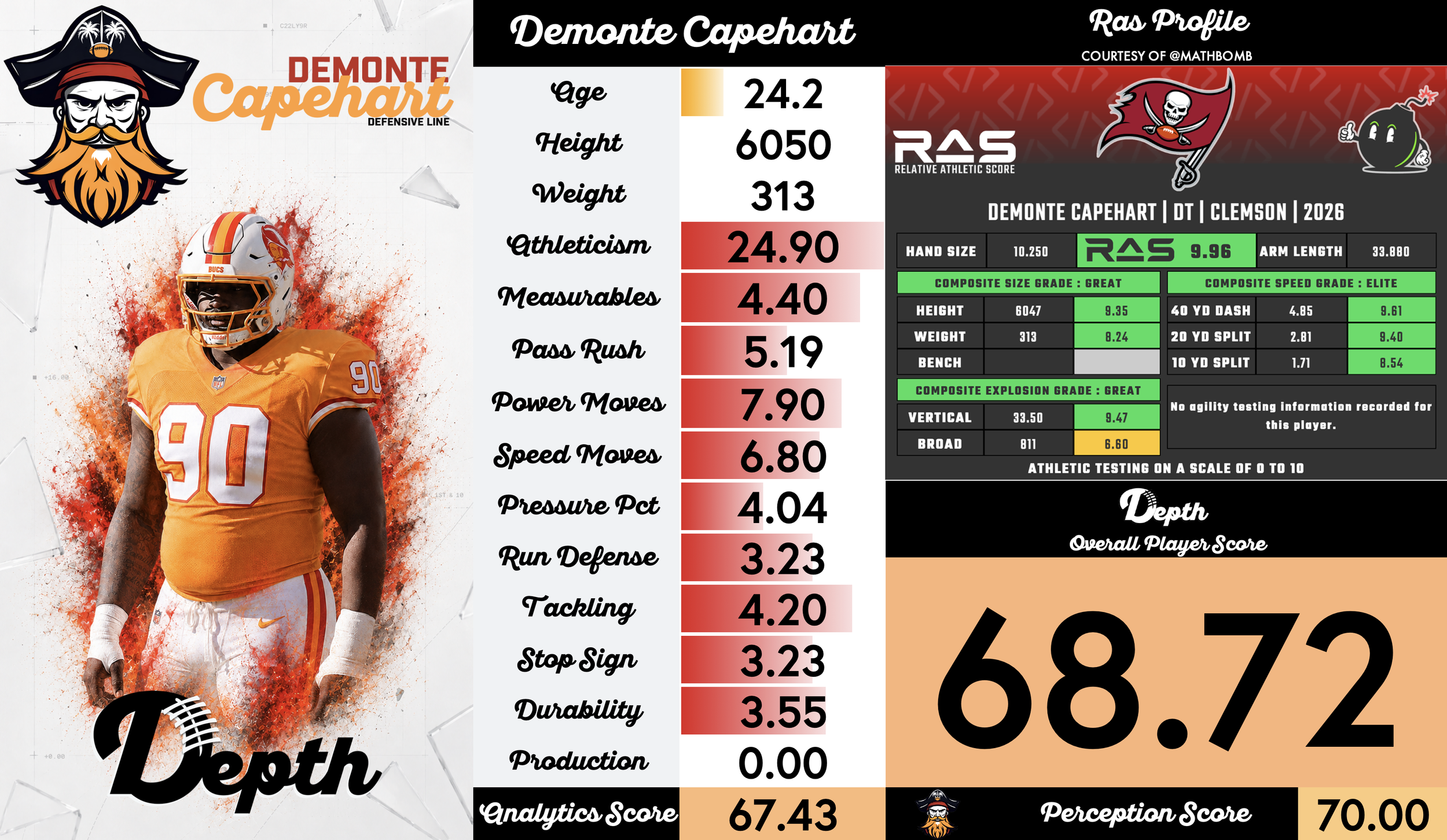 Demonte Capehart Player Profile