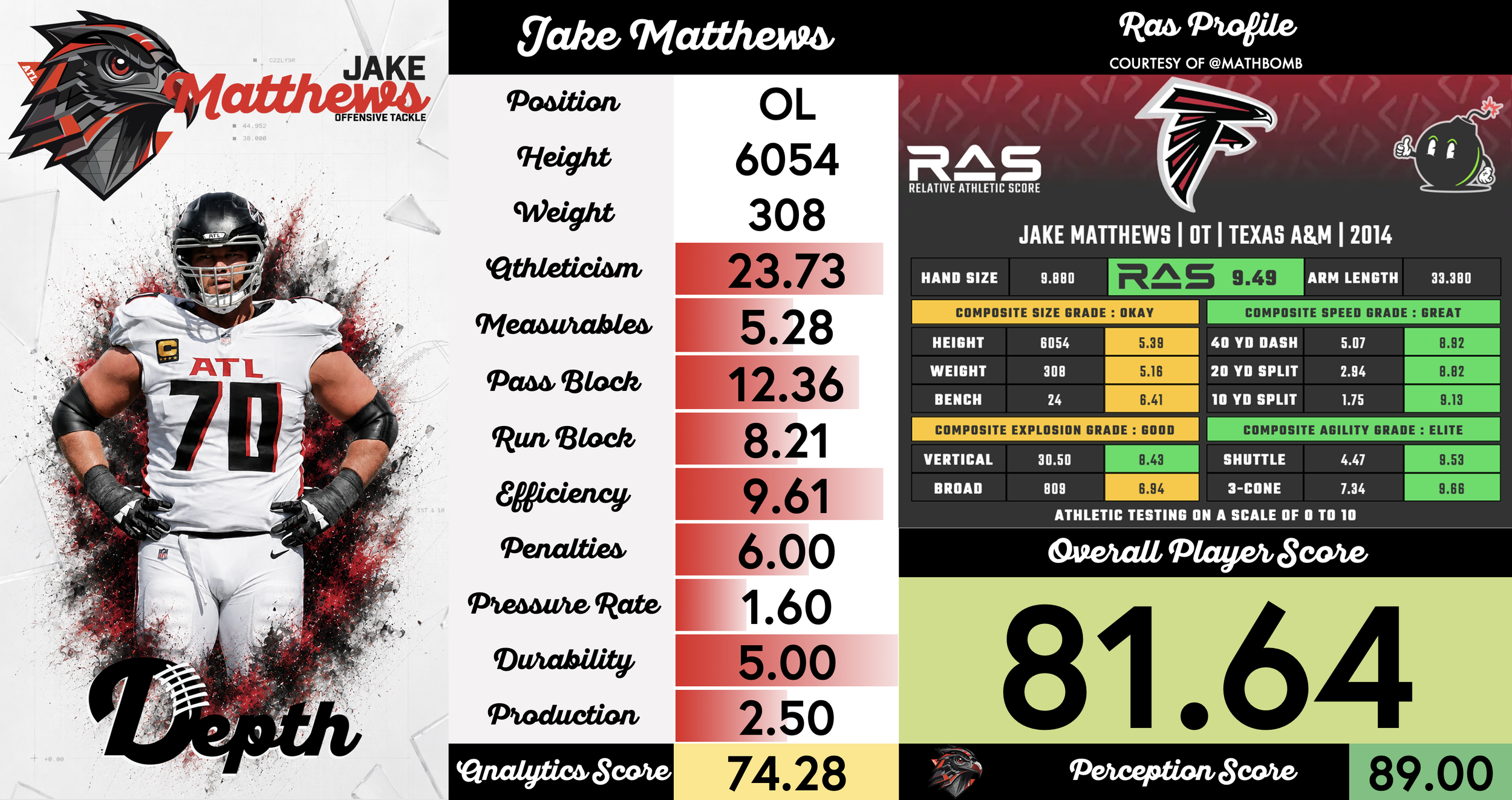Jake Matthews Player Profile