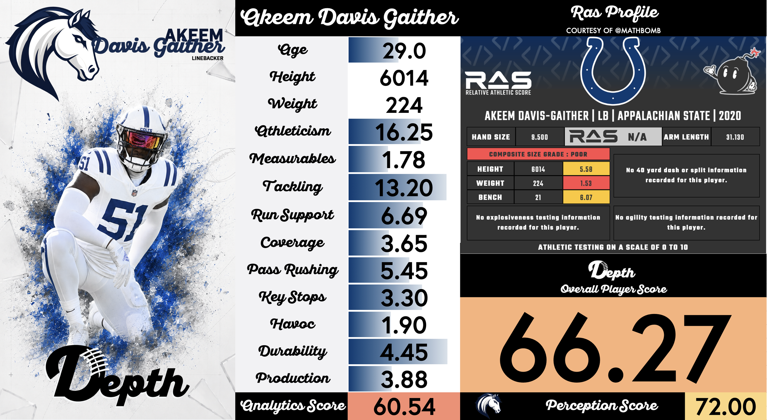 Akeem Davis-Gaither Player Profile