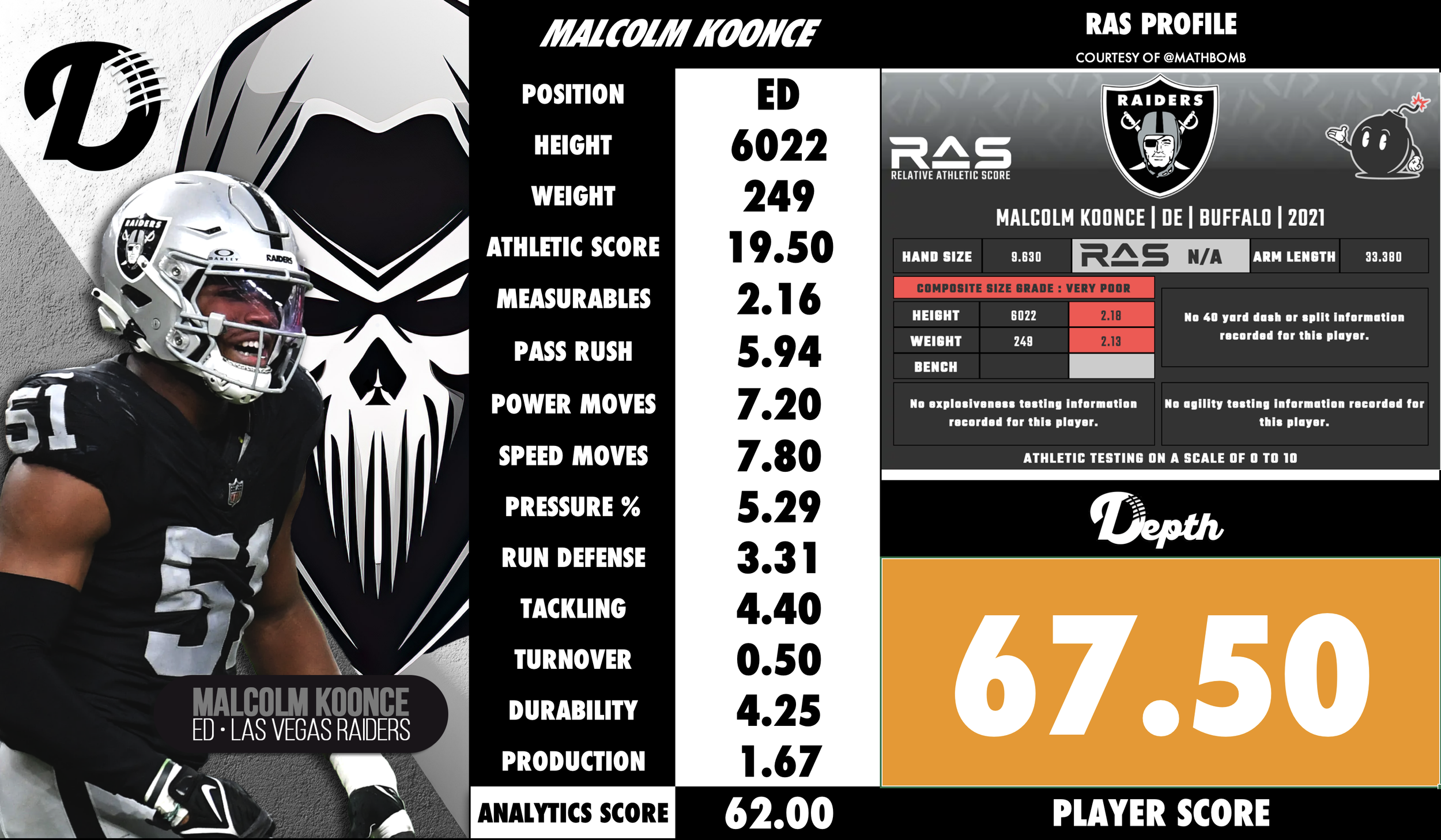 Malcolm Koonce. Player Profile