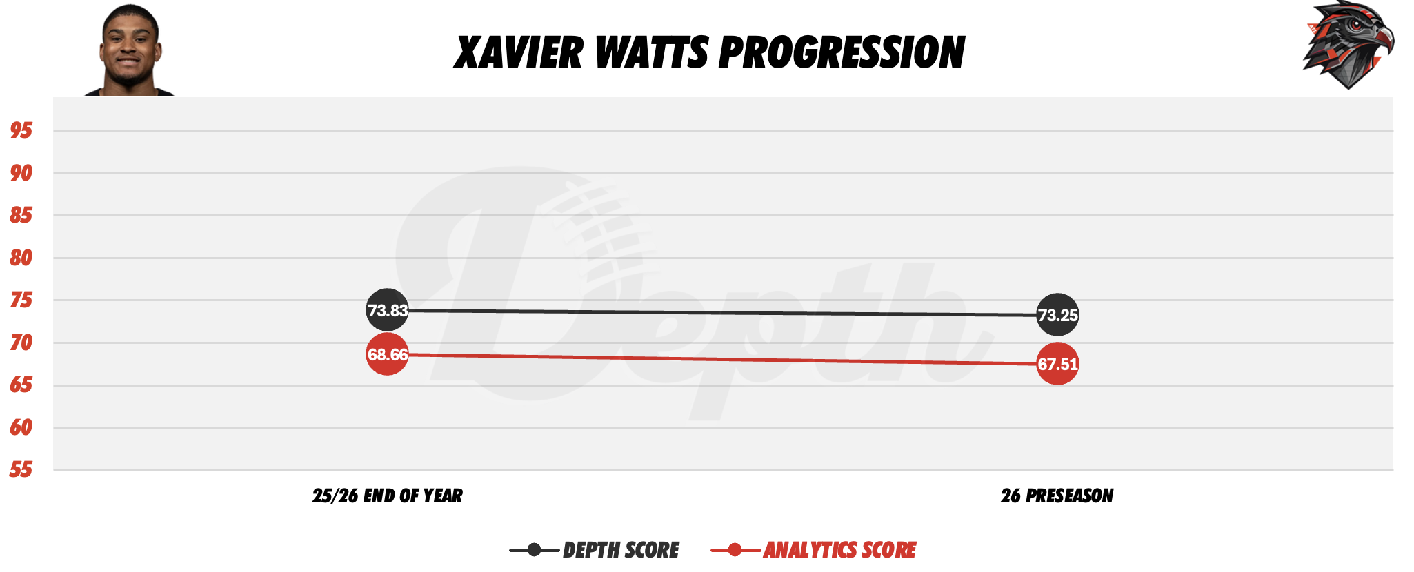 Xavier Watts Player Progression