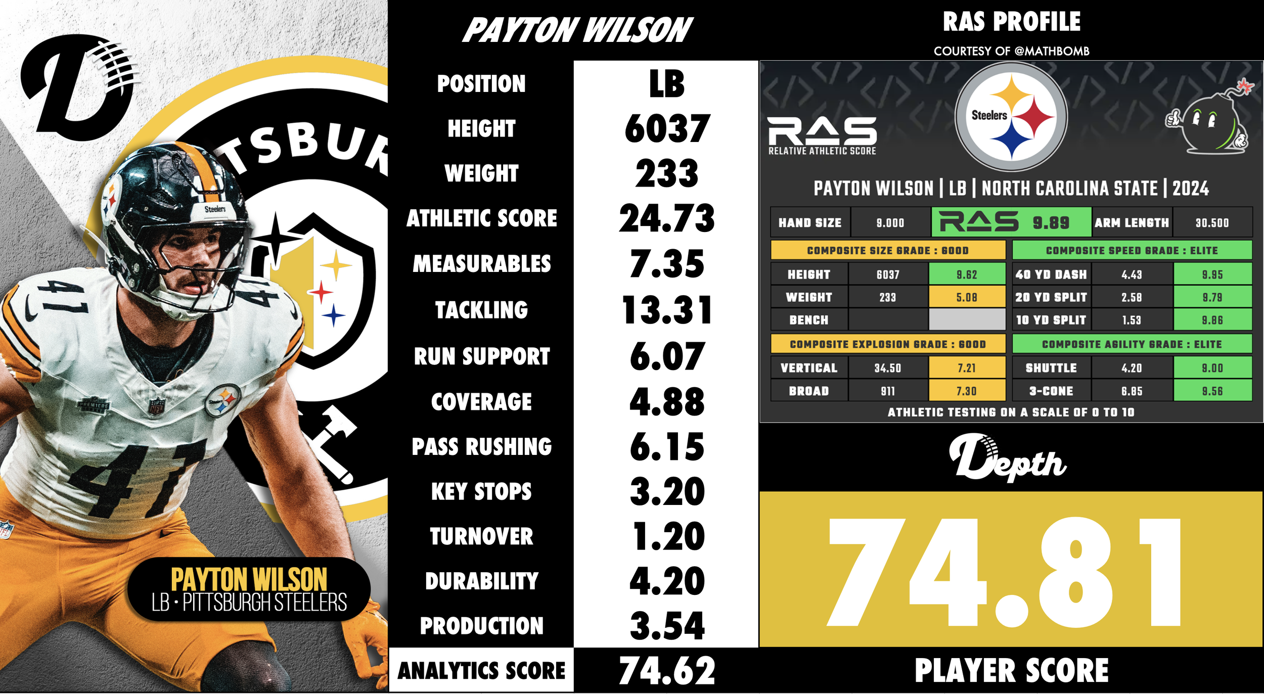 Payton Wilson Player Profile