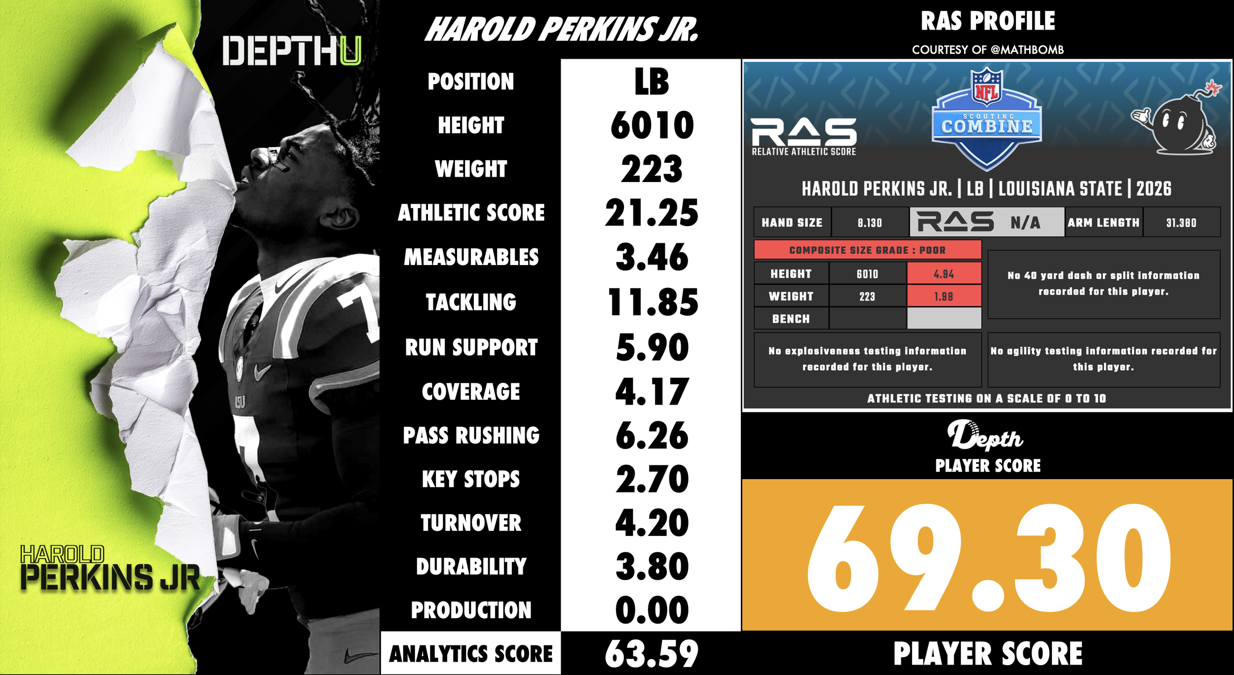 Harold Perkins Jr. Player Profile