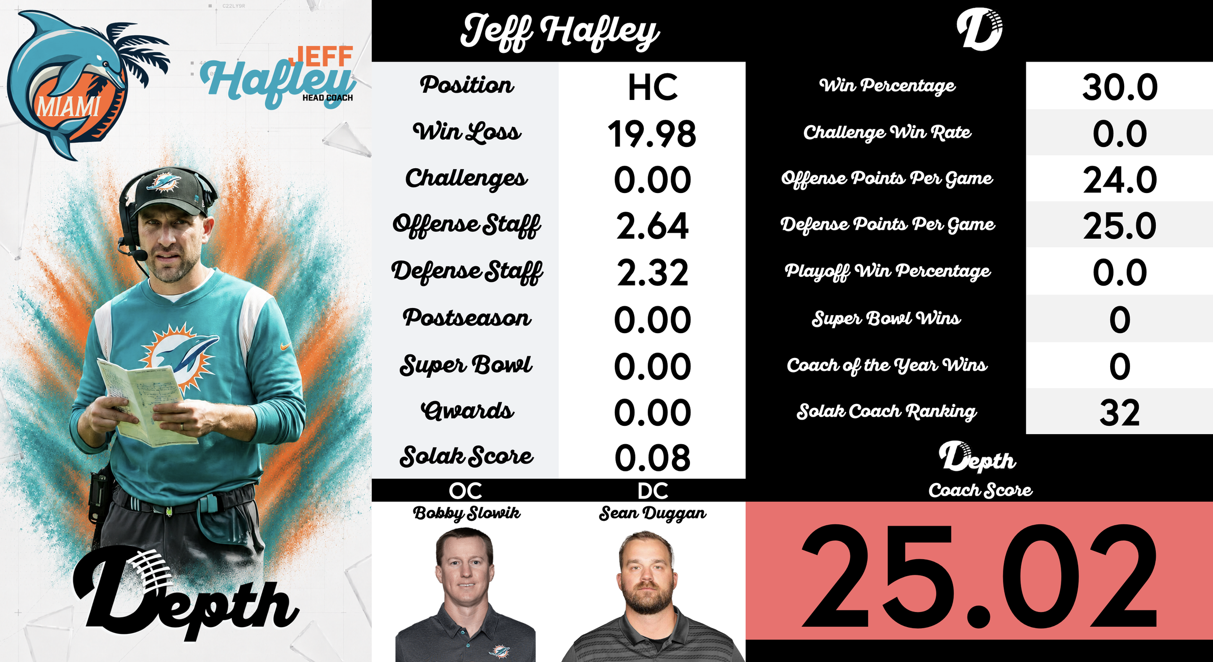Jeff Hafley Coach Profile