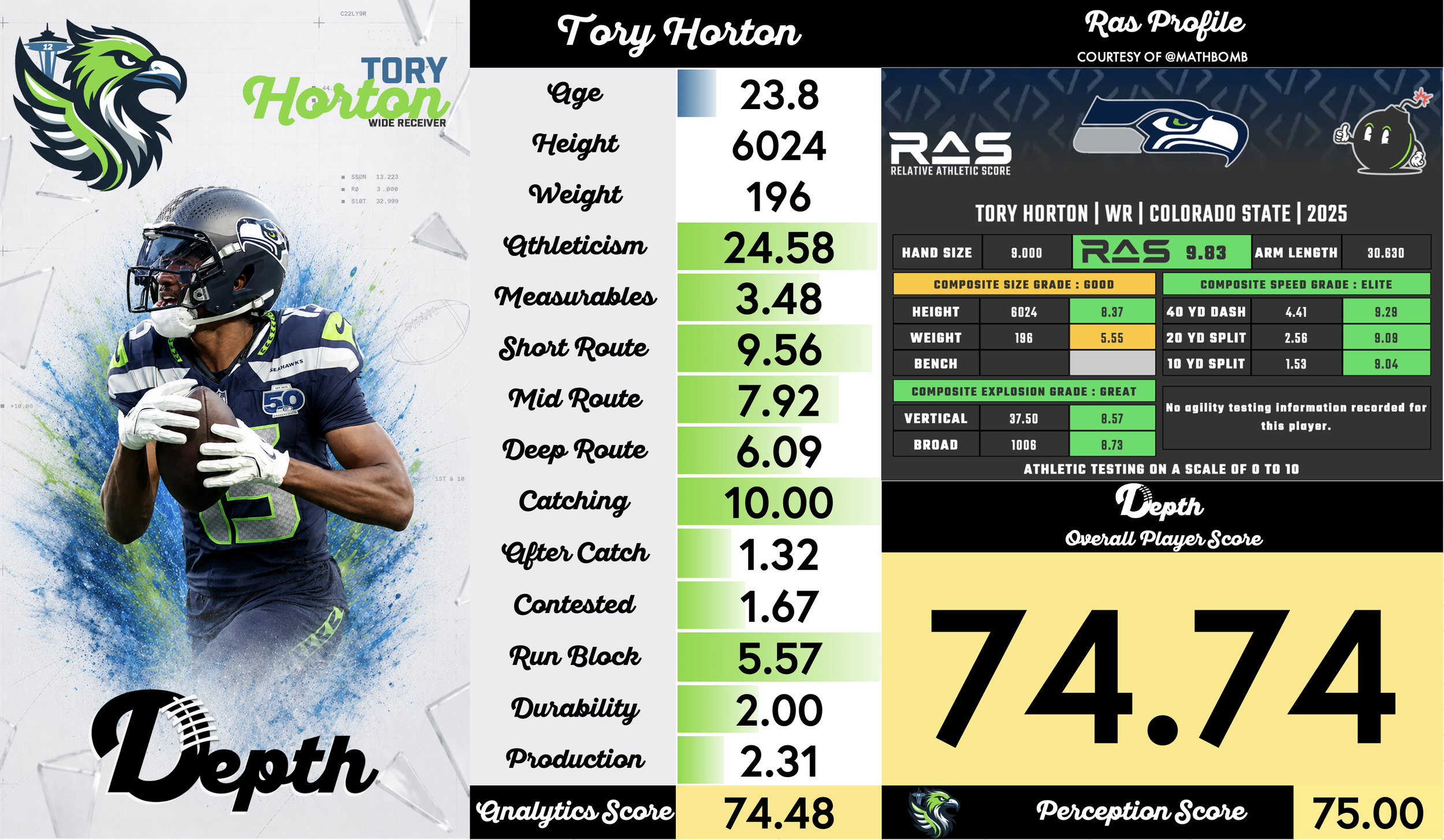 Tory Horton Player Profile