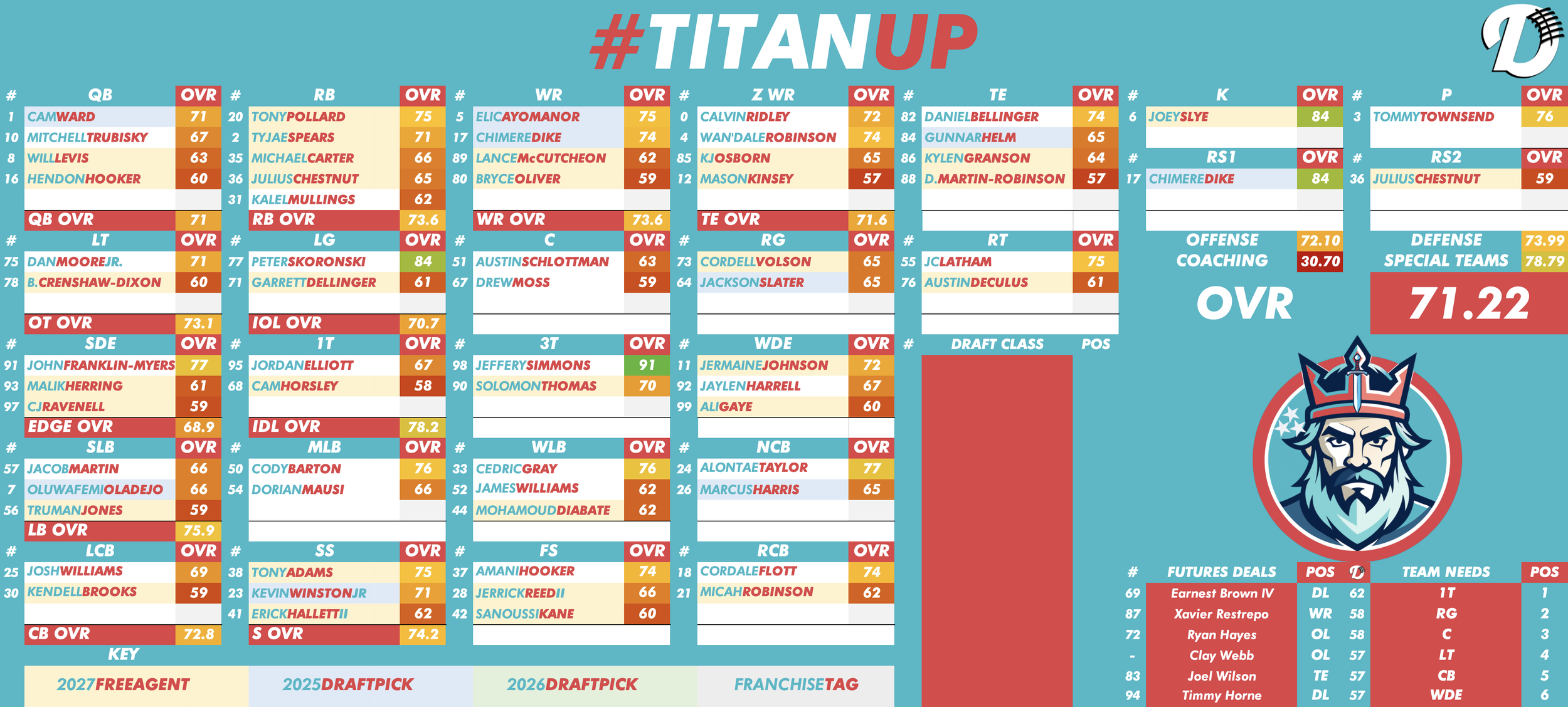 Tennessee Titans Depth Chart