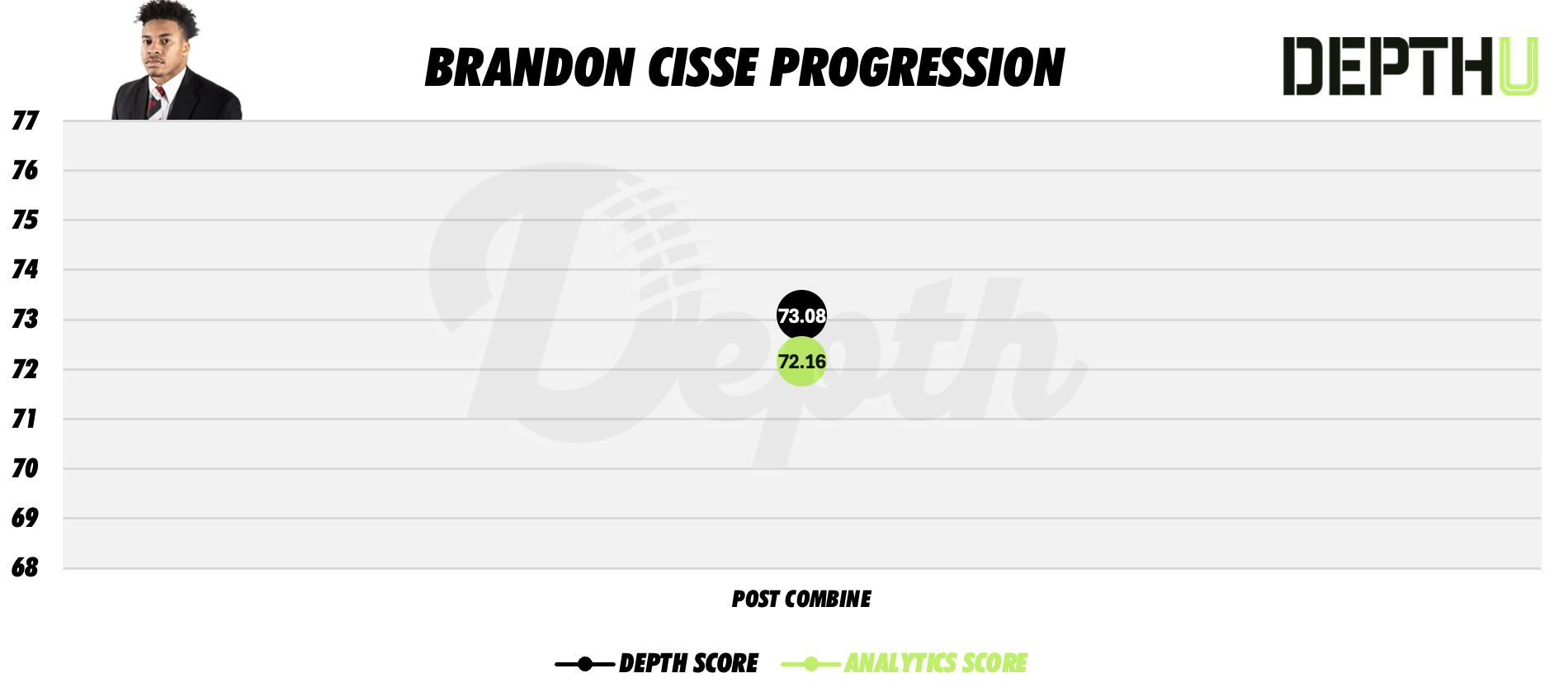 Brandon Cisse Player Progression