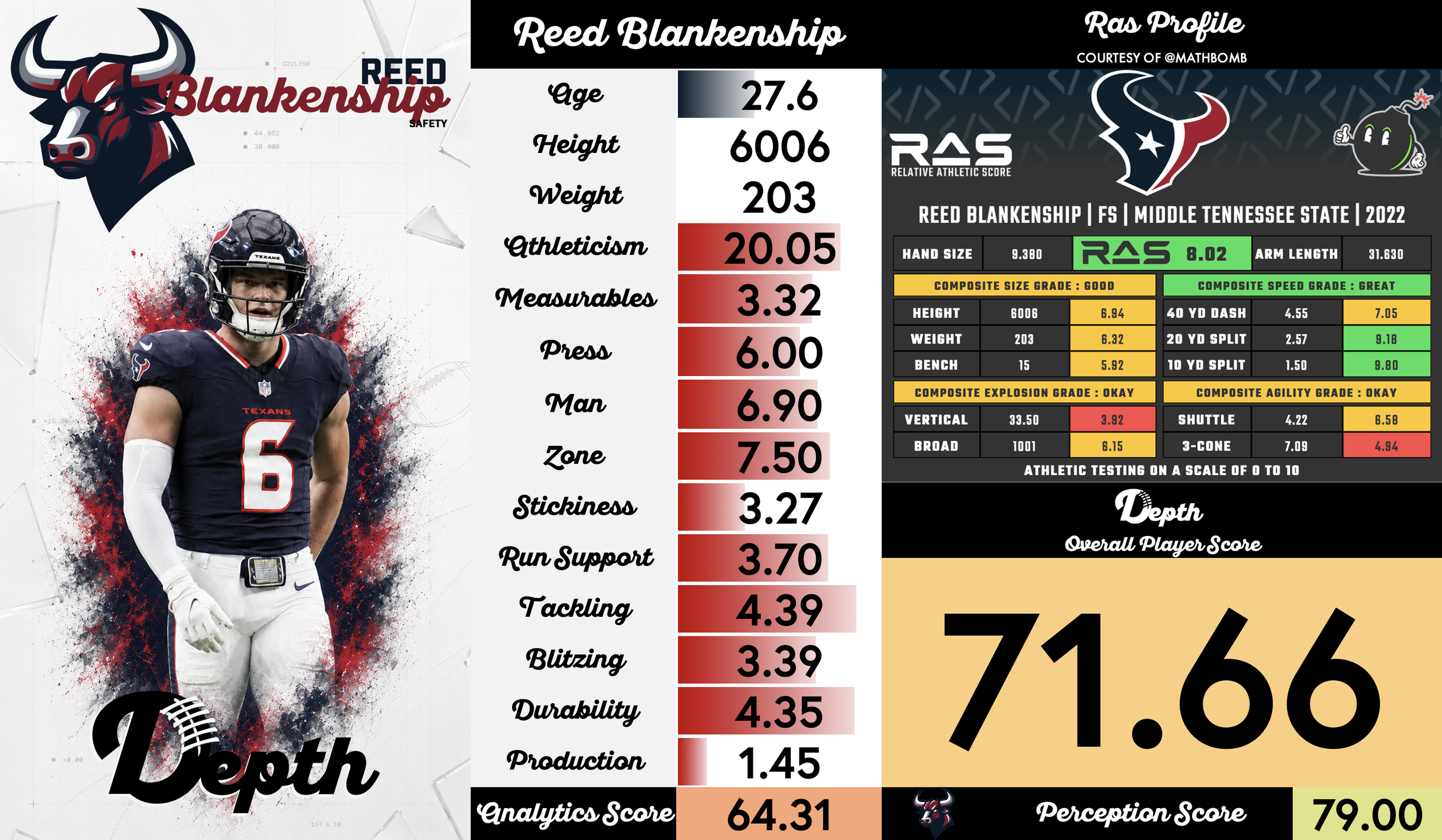 Reed Blankenship Player Profile