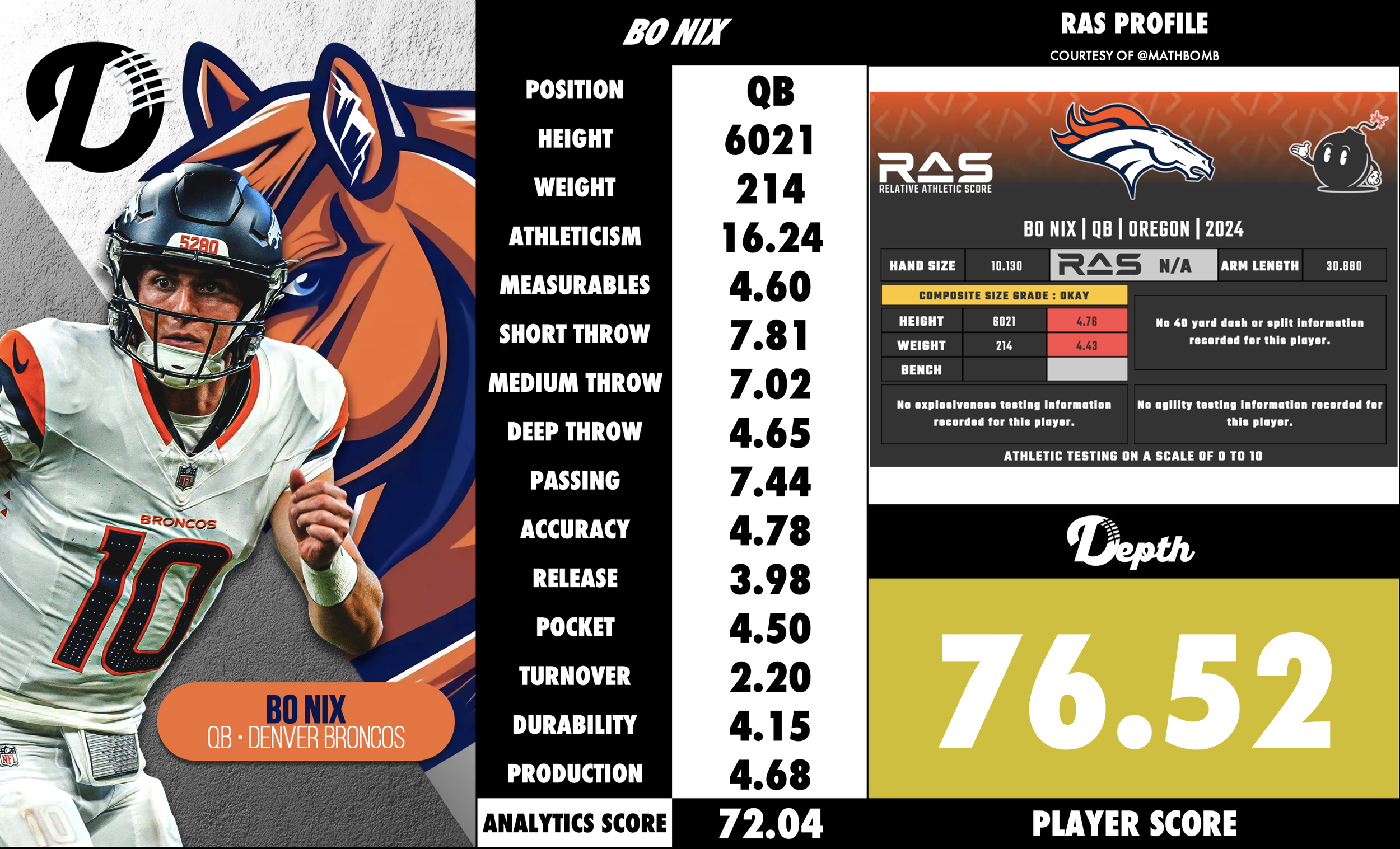 Bo Nix Player Profile