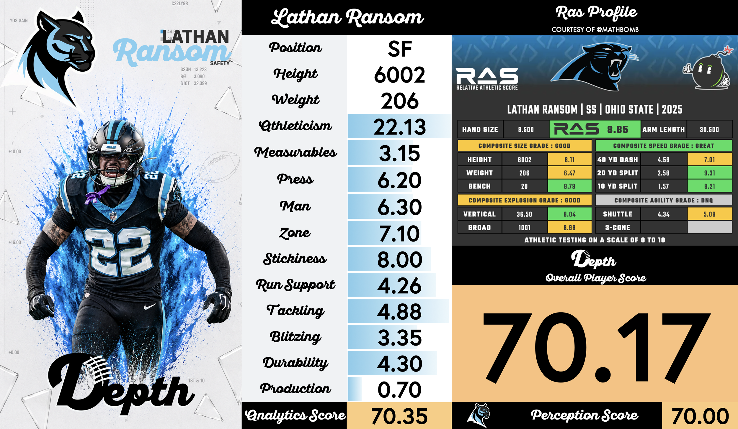 Lathan Ransom Player Profile