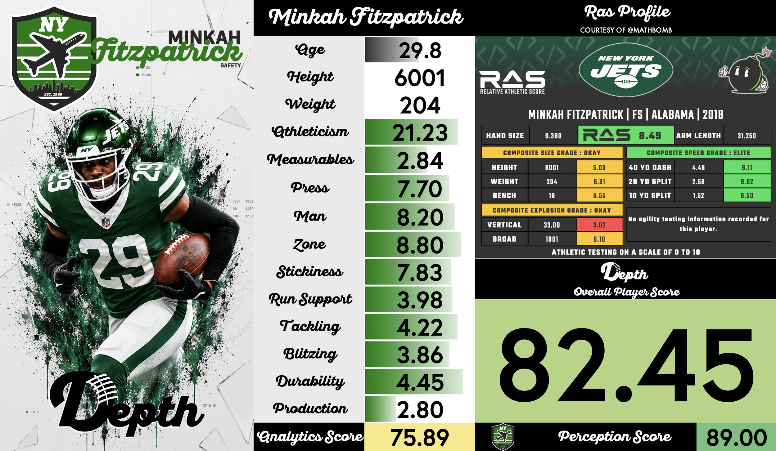 Minkah Fitzpatrick Player Profile