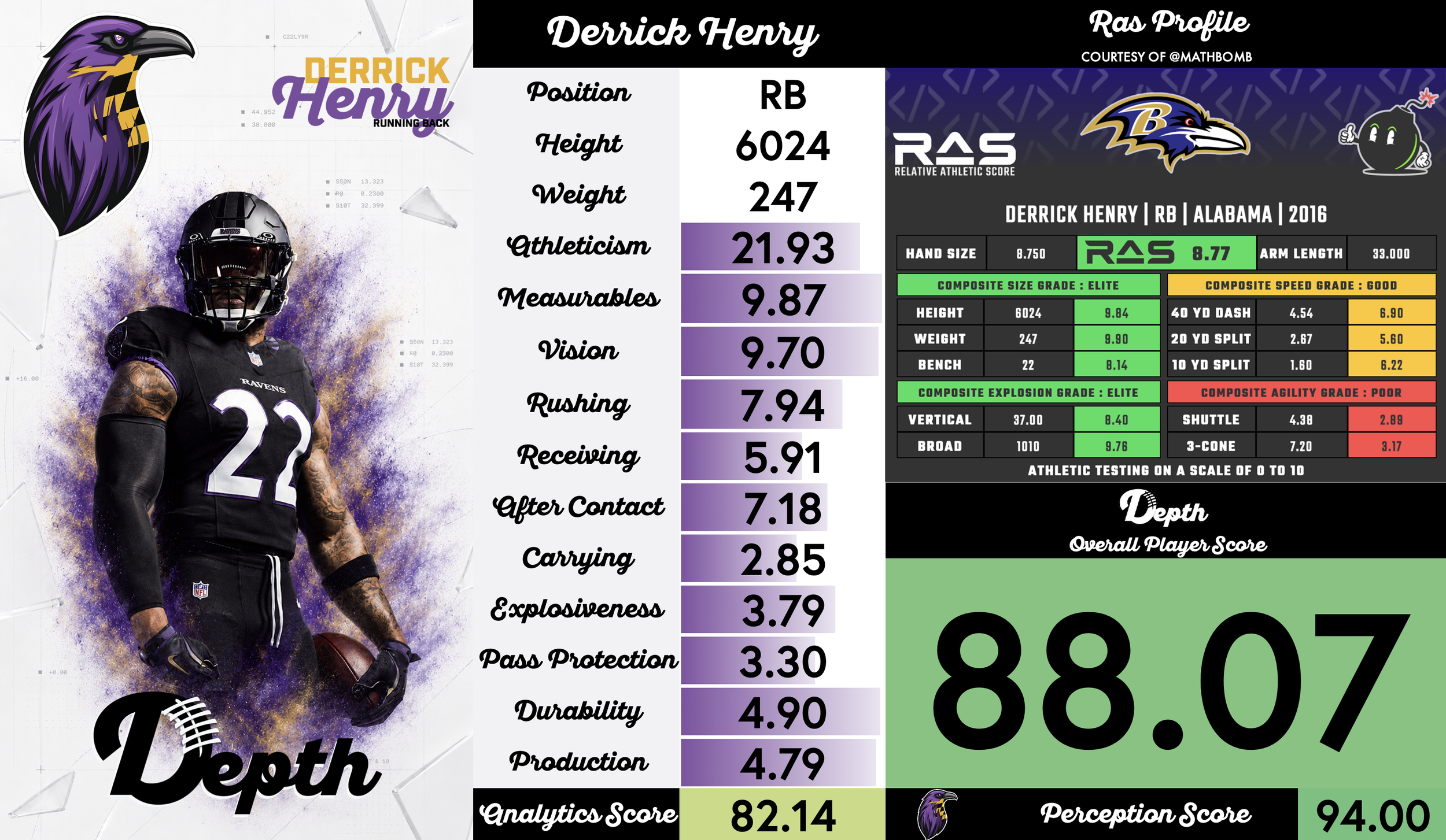 Derrick Henry Player Profile