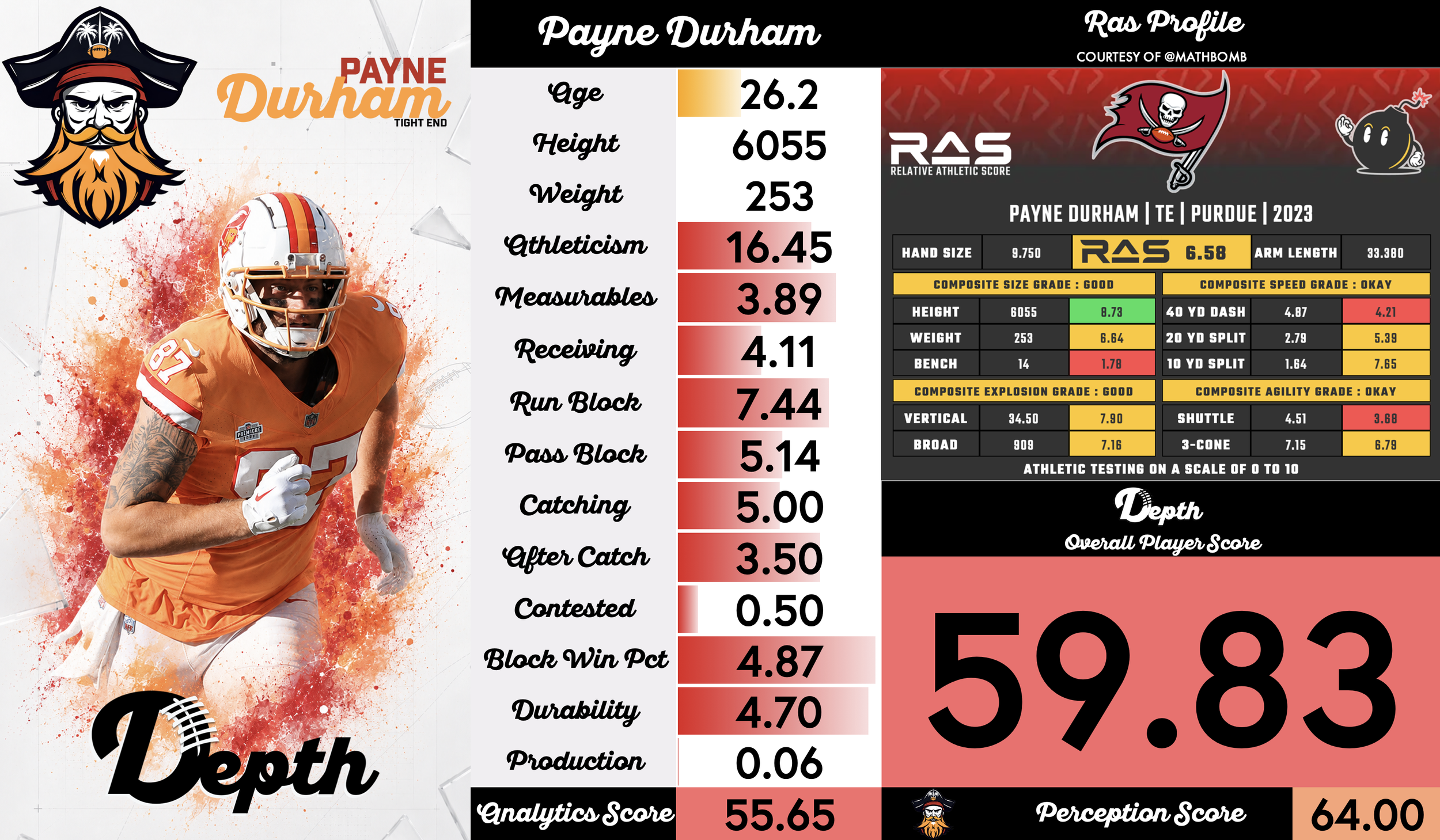 Payne Durham Player Profile