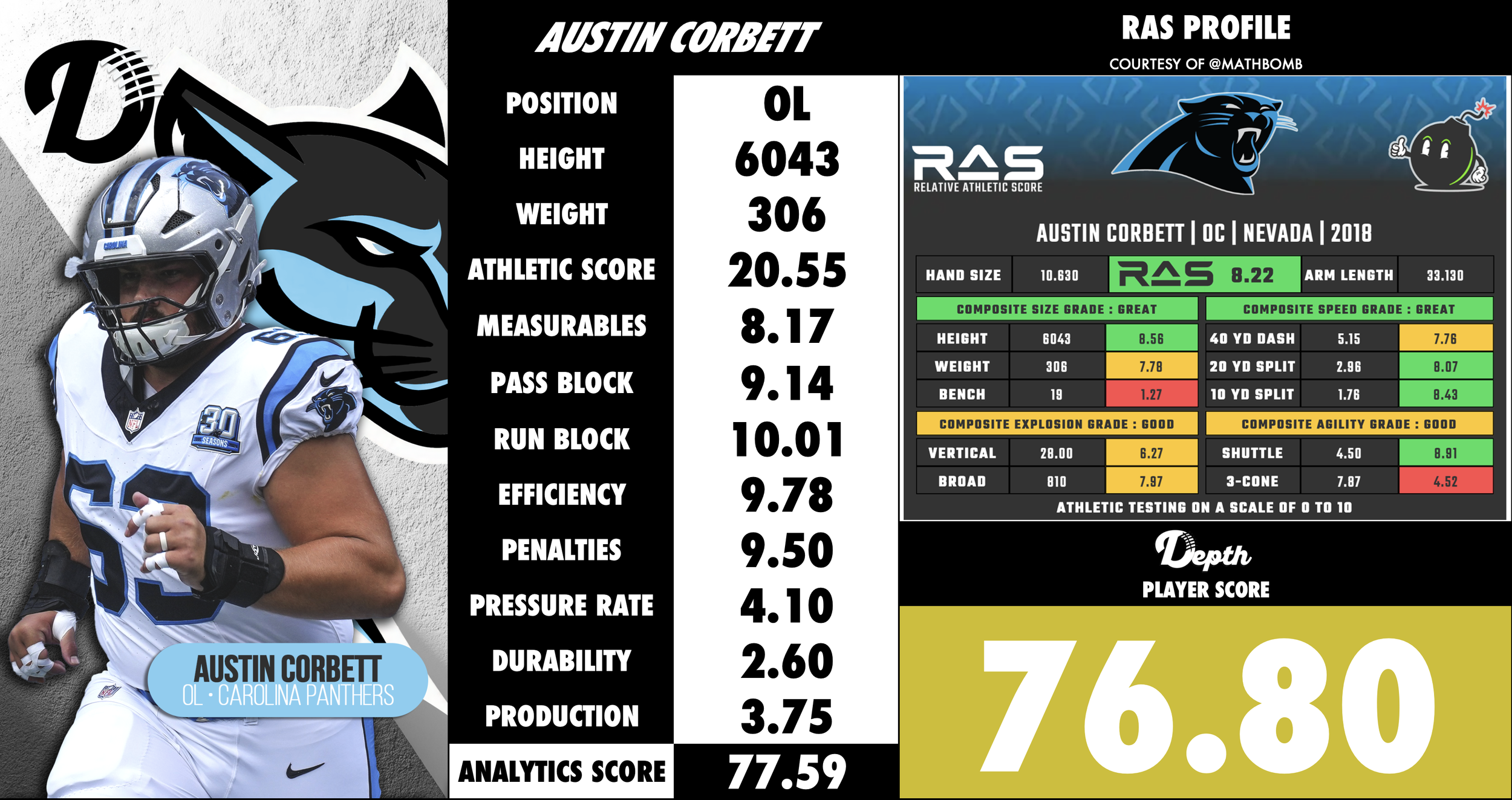 Austin Corbett Player Profile