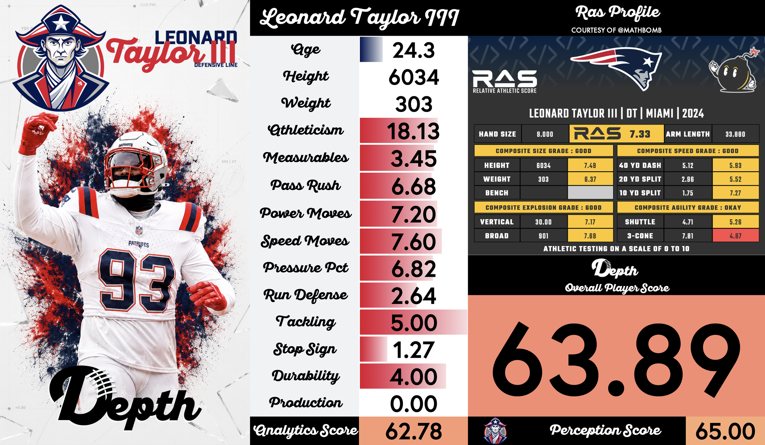 Leonard Taylor III Player Profile