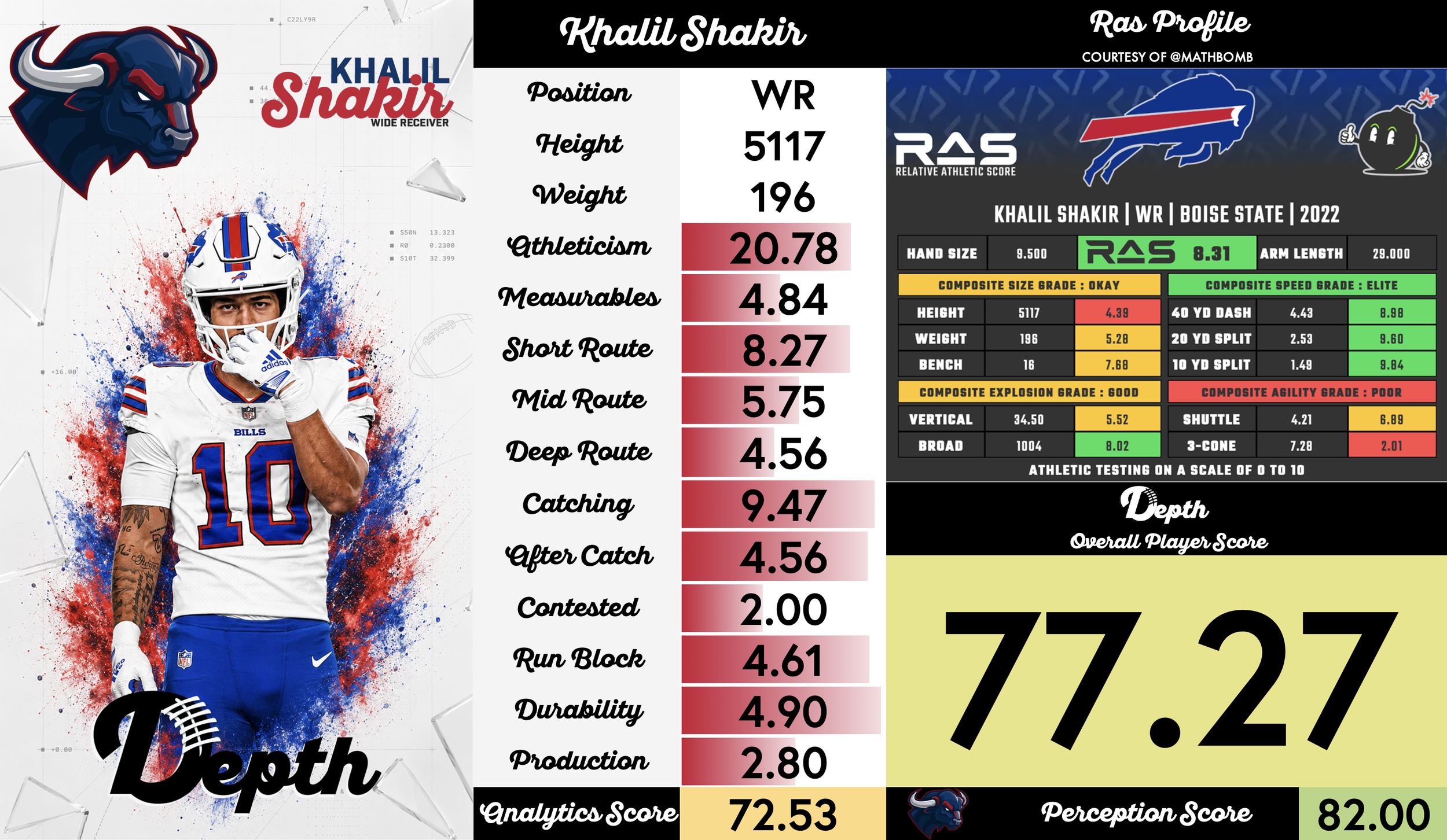 Khalil Shakir Player Profile