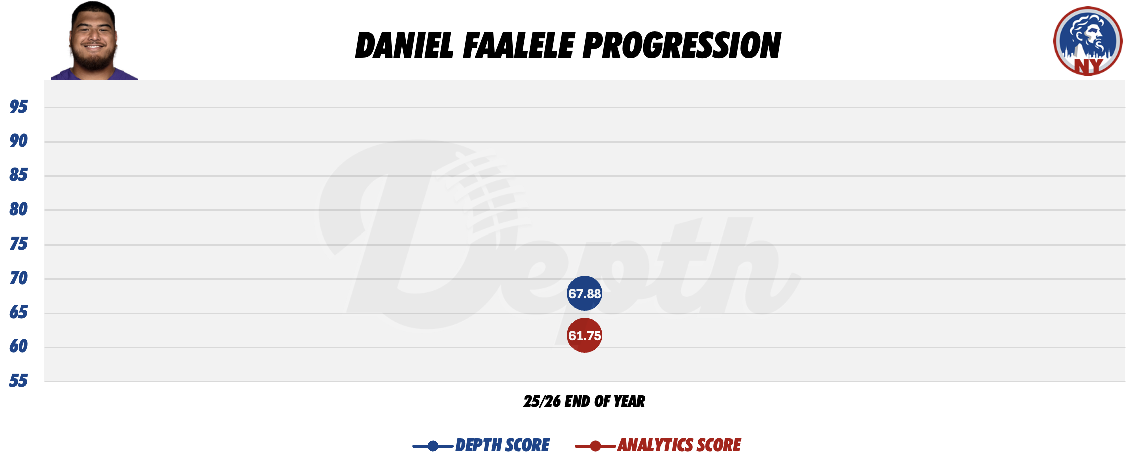 Daniel Faalele Player Progression