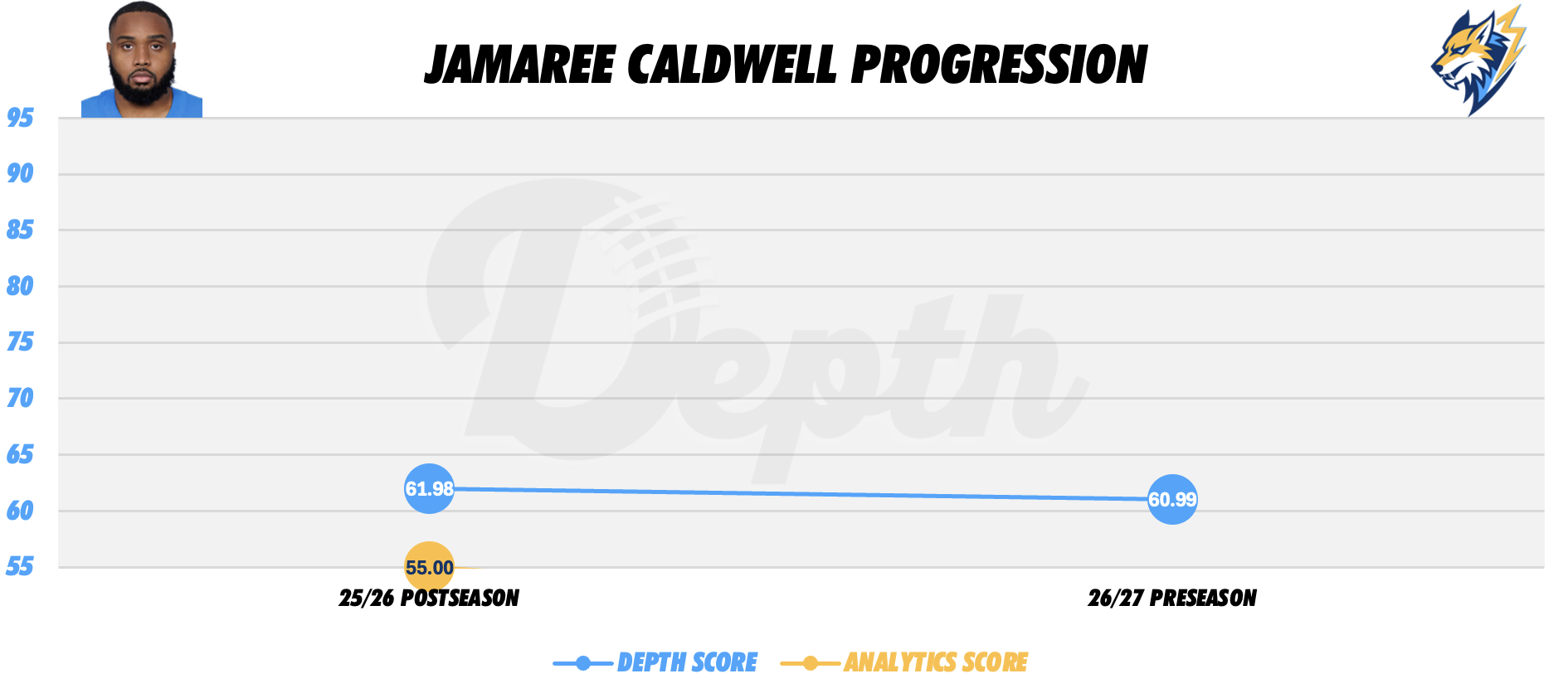 Jamaree Caldwell Player Progression