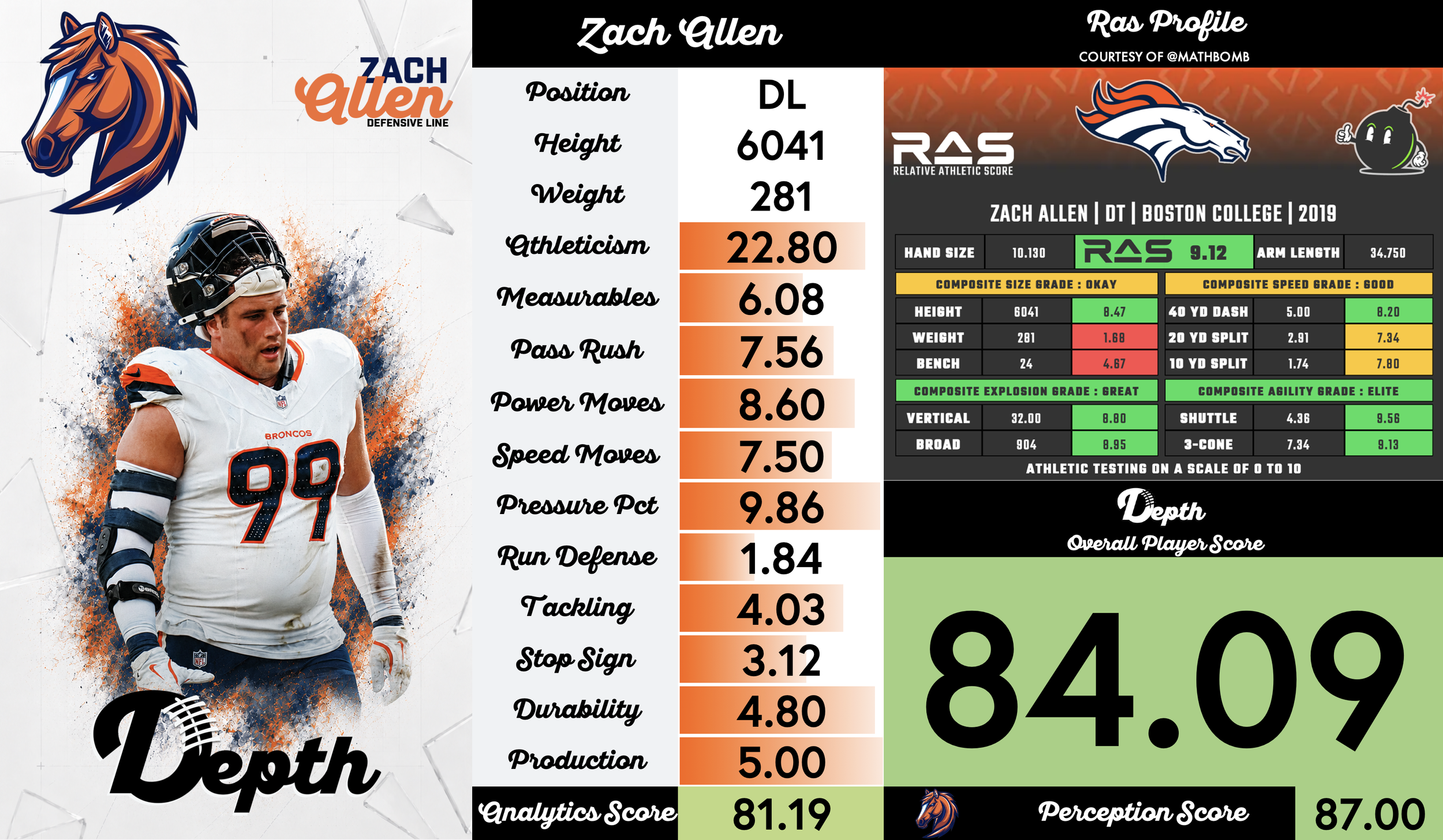 Zach Allen Player Profile
