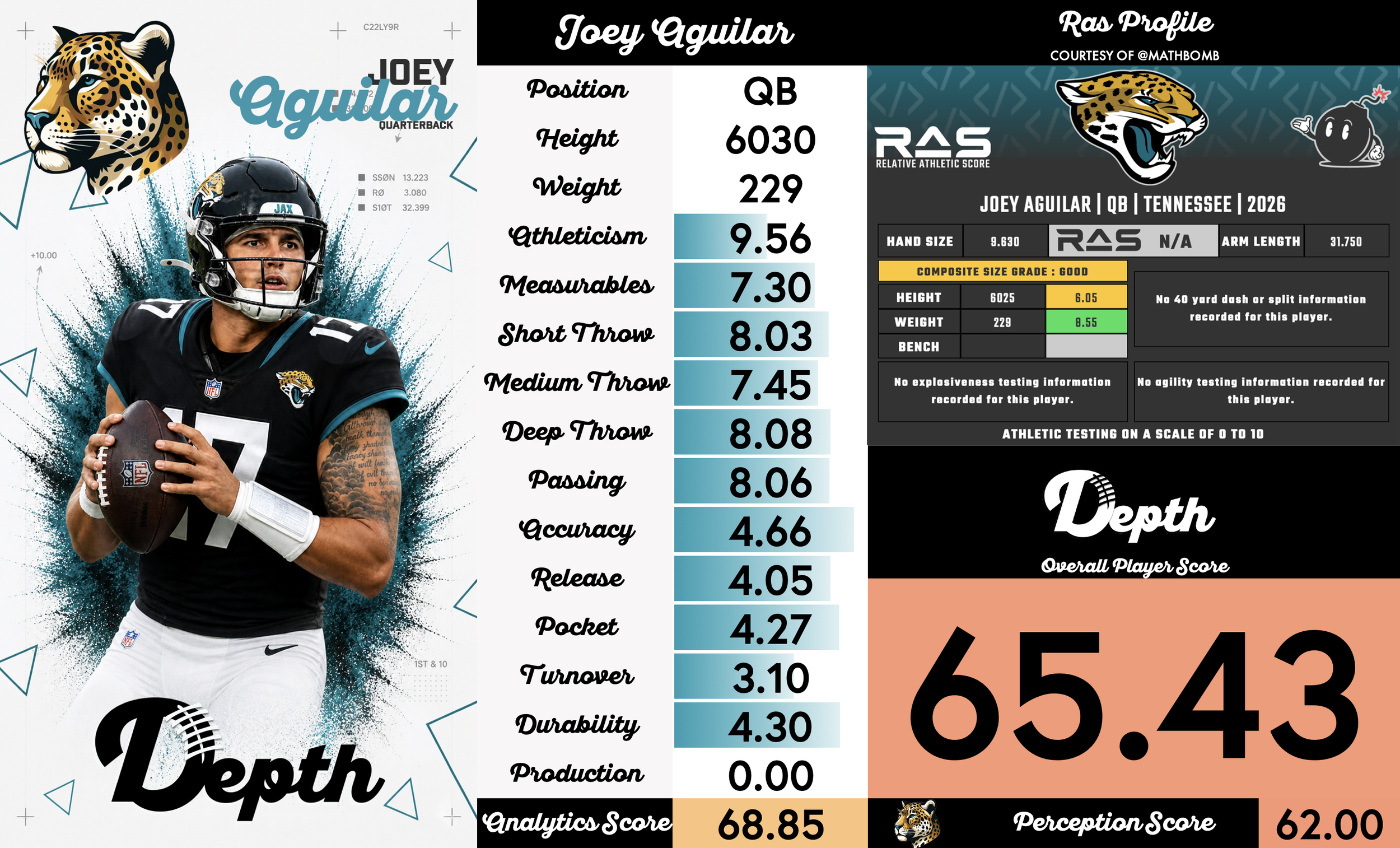 Joey Aguilar Player Profile