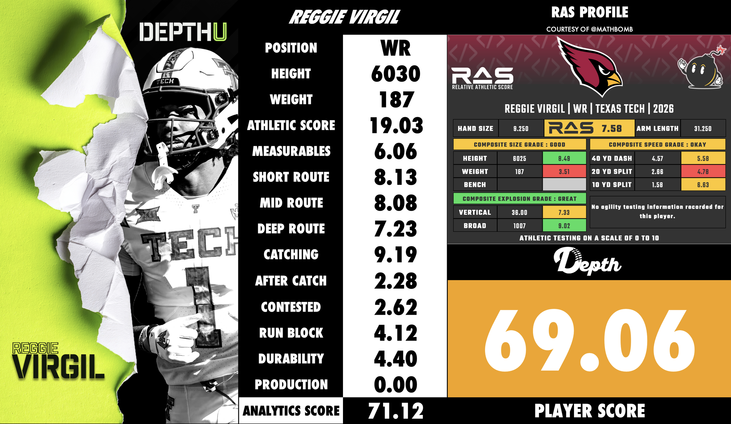 Reggie Virgil Player Profile