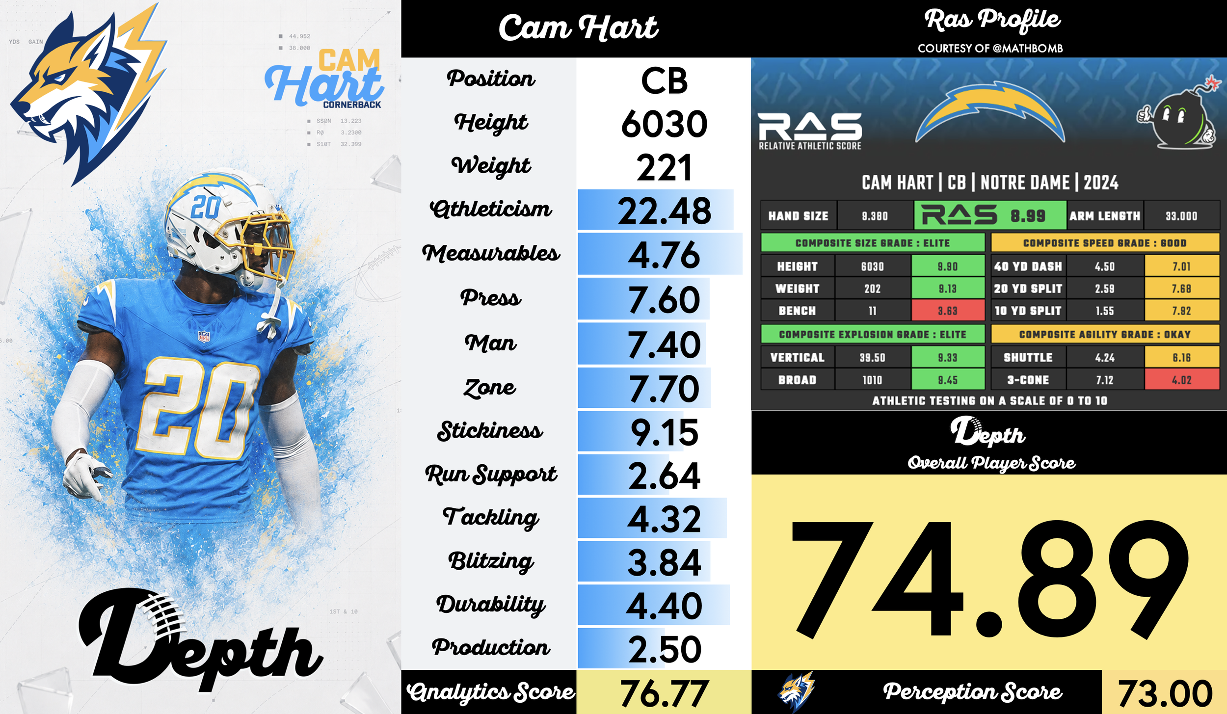 Cam Hart Player Profile