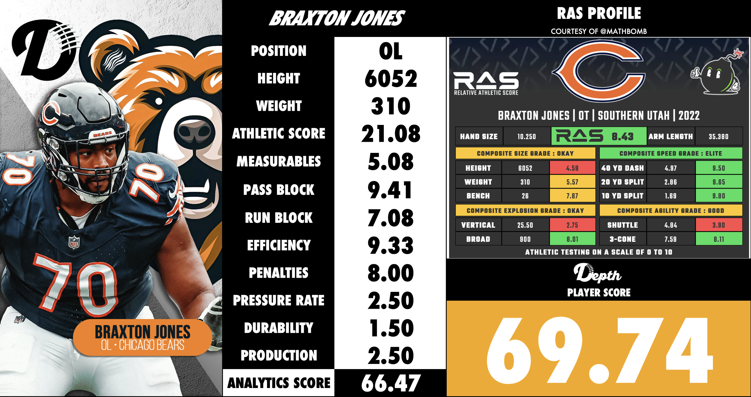 Braxton Jones Player Profile