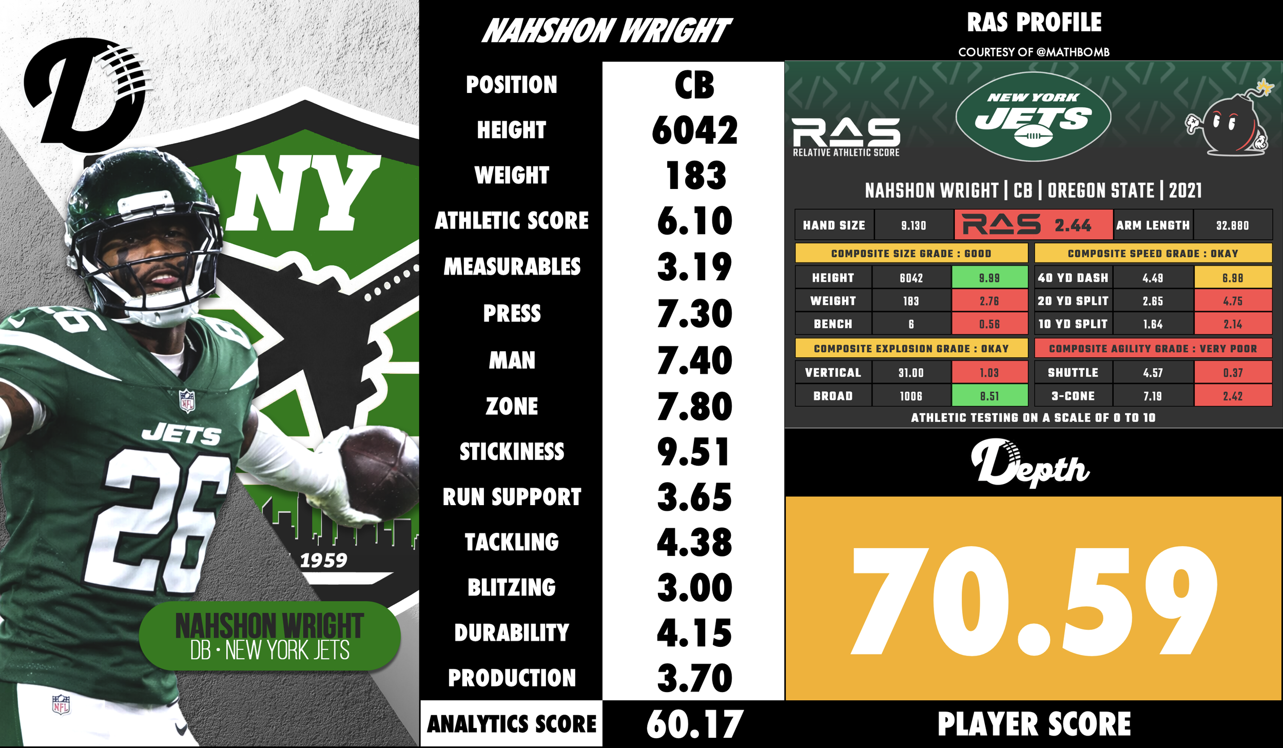 Nahshon Wright Player Profile