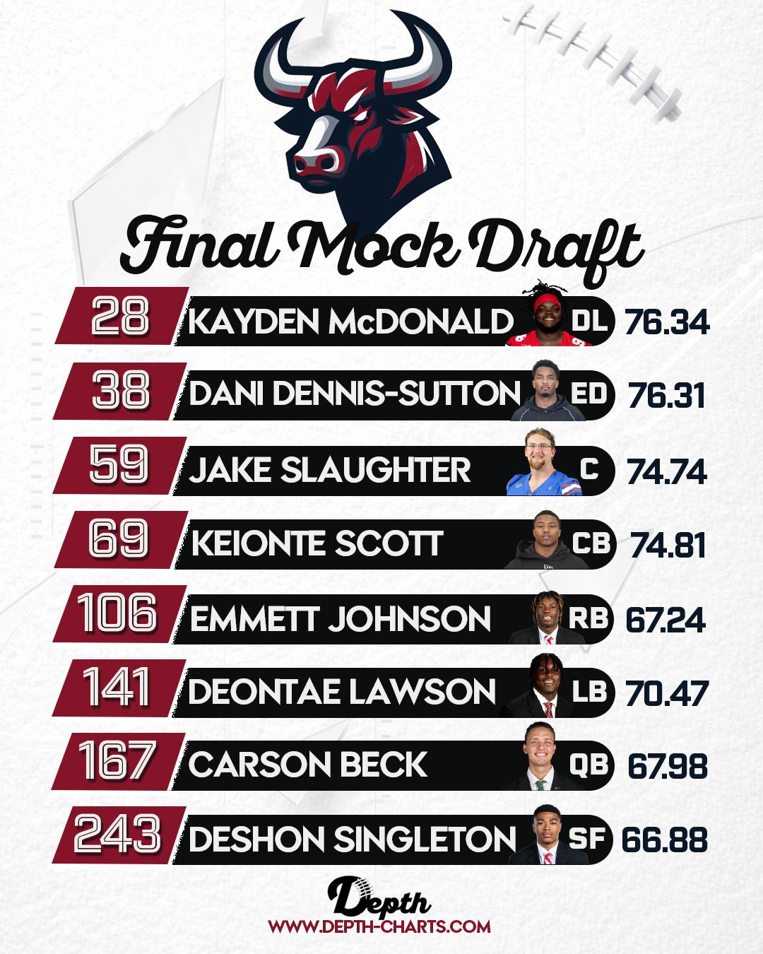 Houston Texans Draft Class