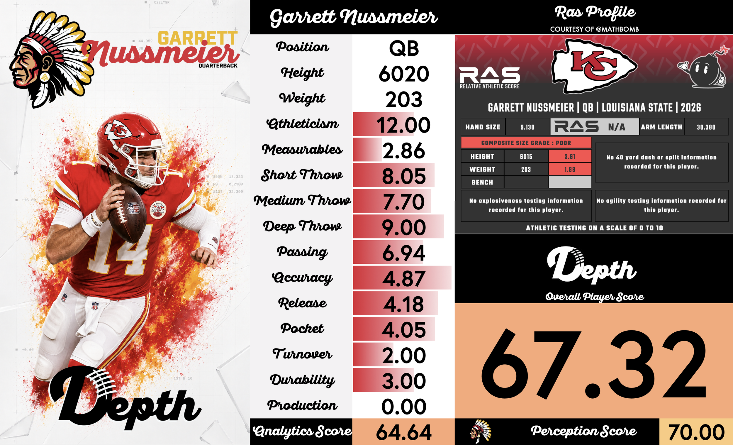 Garrett Nussmeier Player Profile