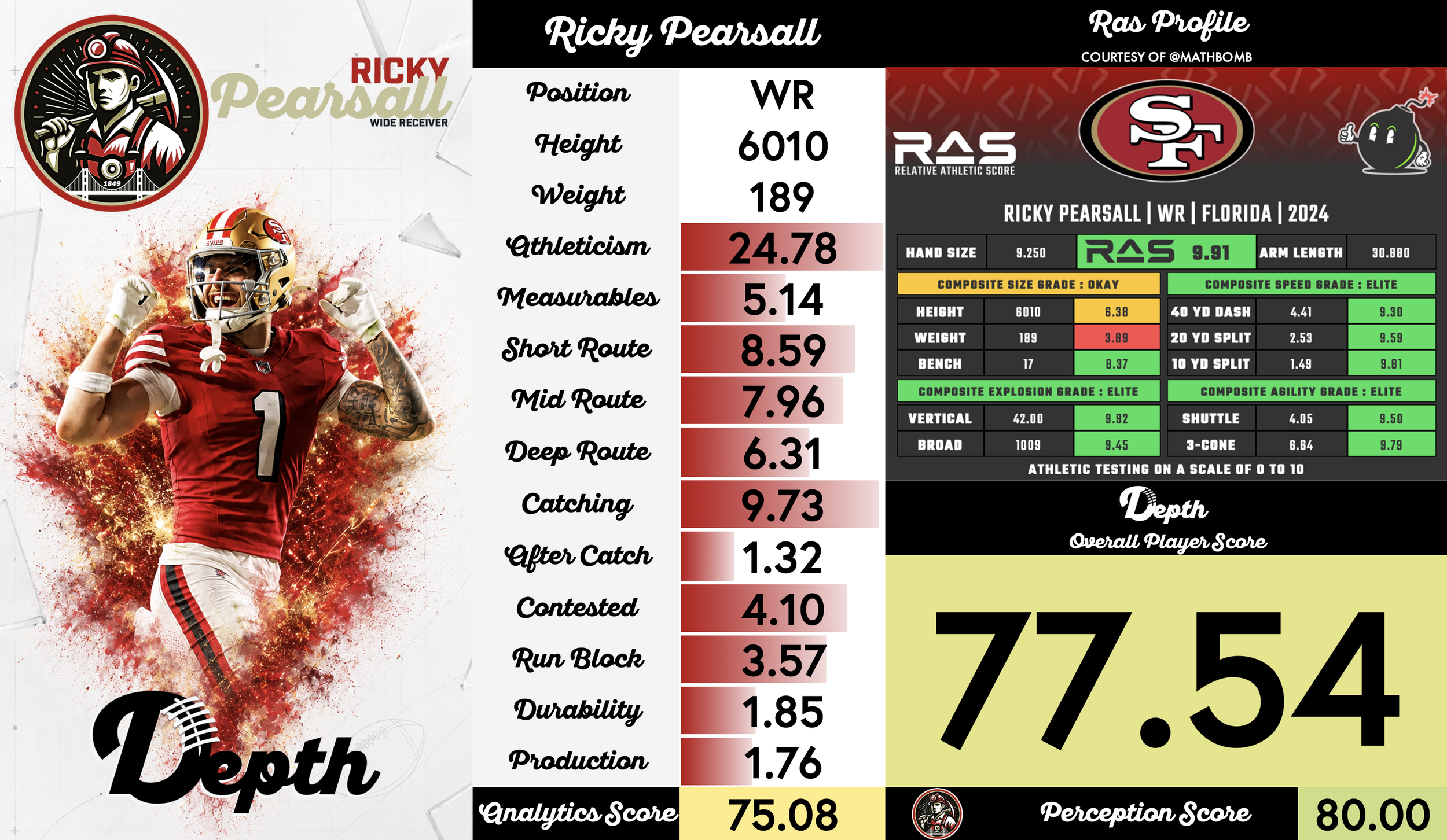 Ricky Pearsall Player Profile